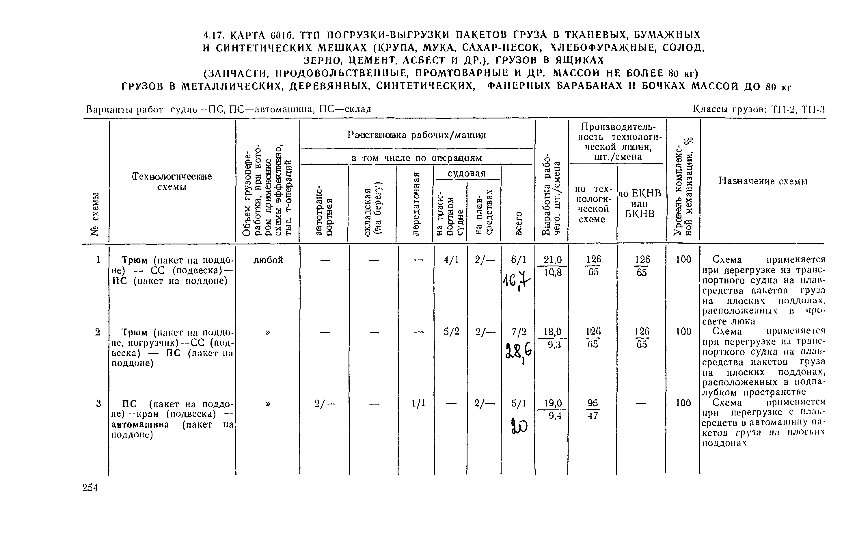 РД 31.41.03-79