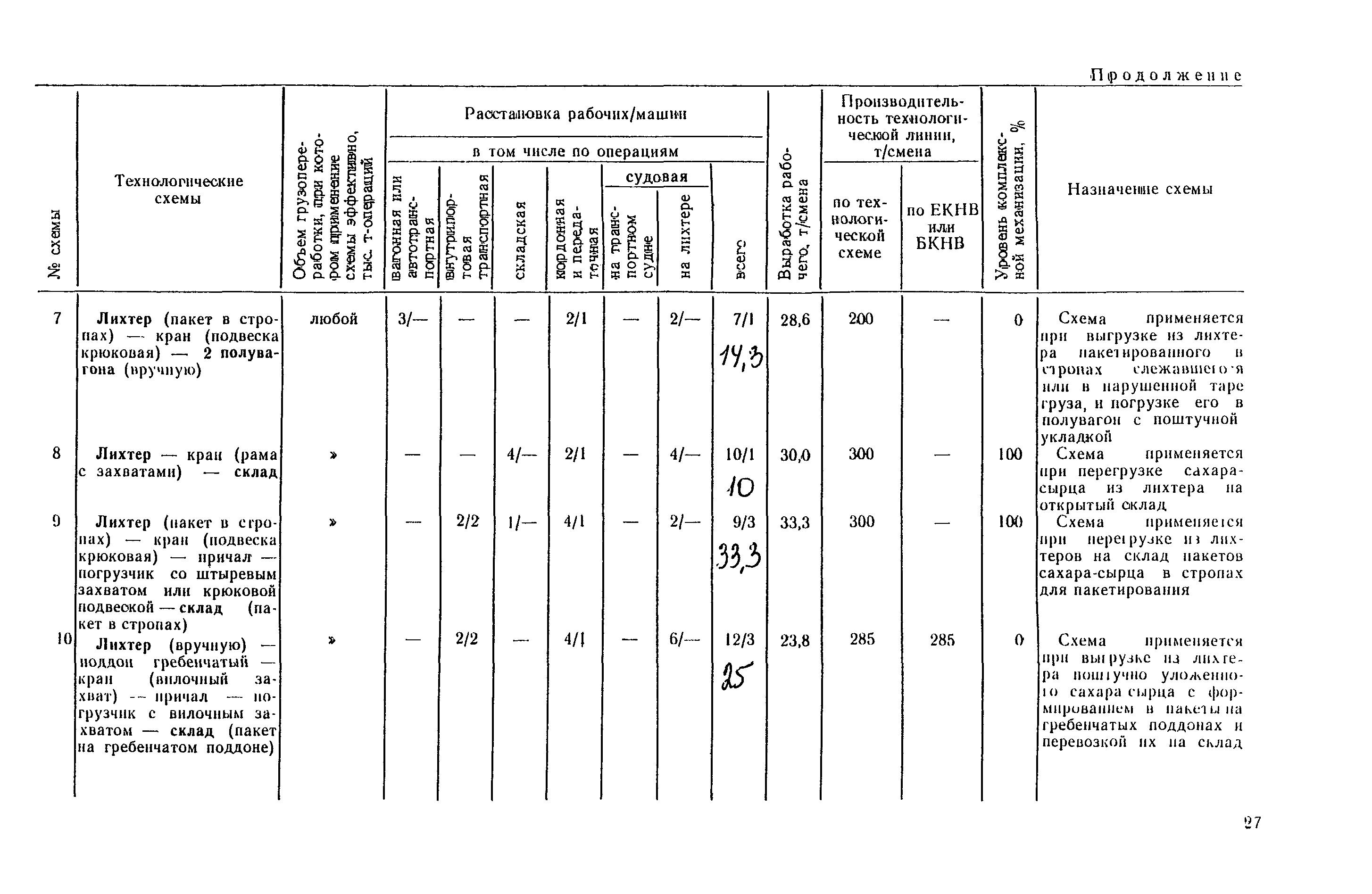 РД 31.41.03-79