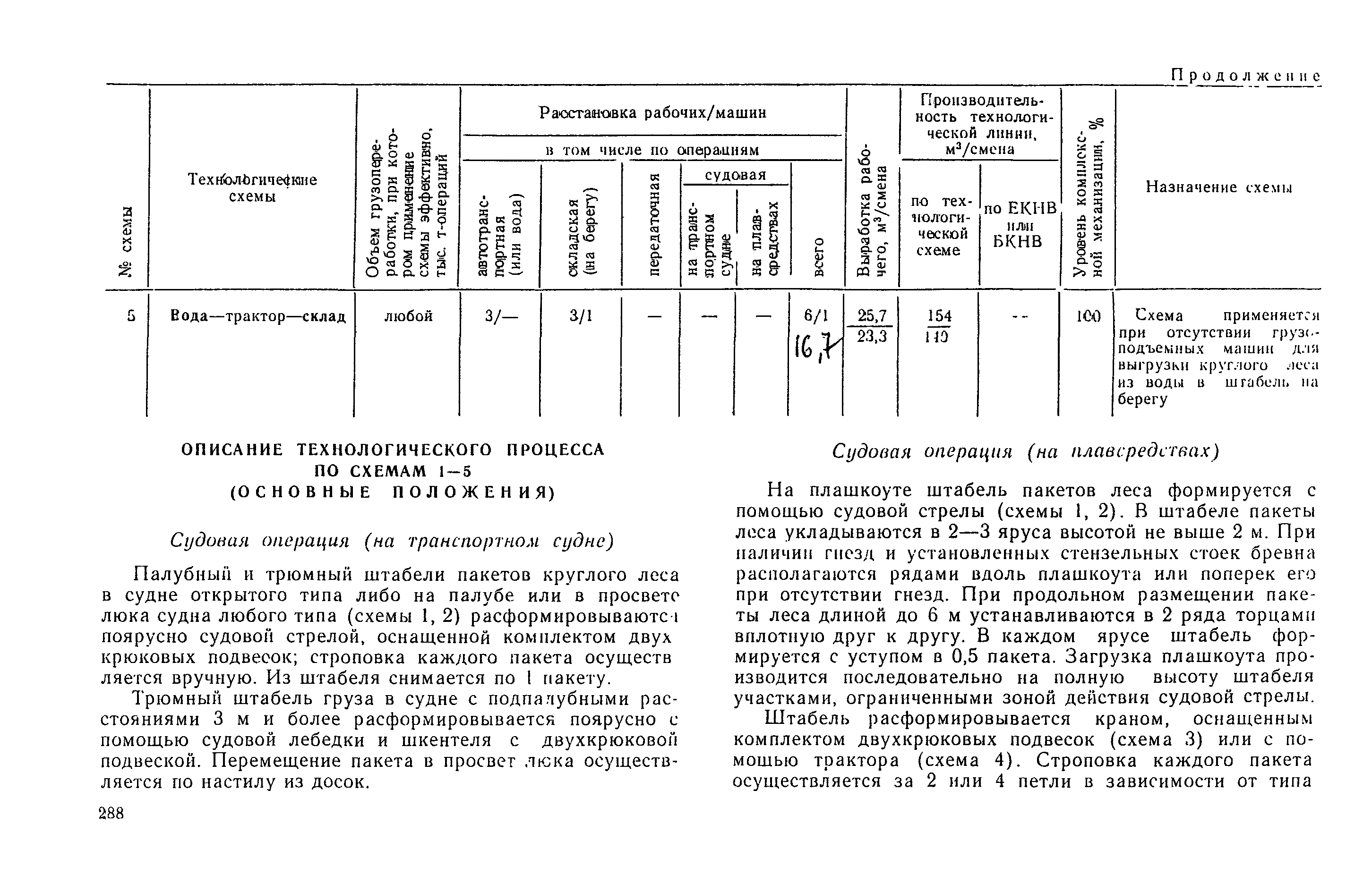 РД 31.41.03-79