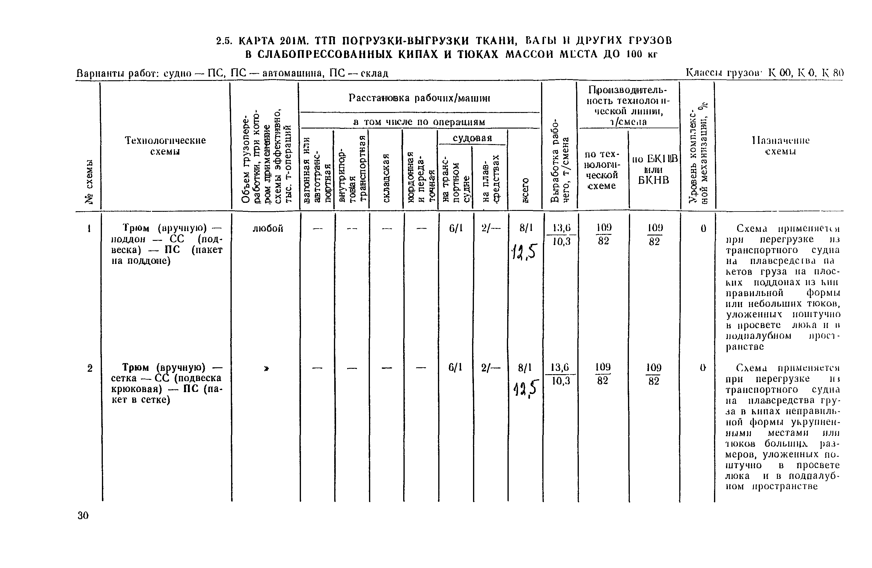 РД 31.41.03-79