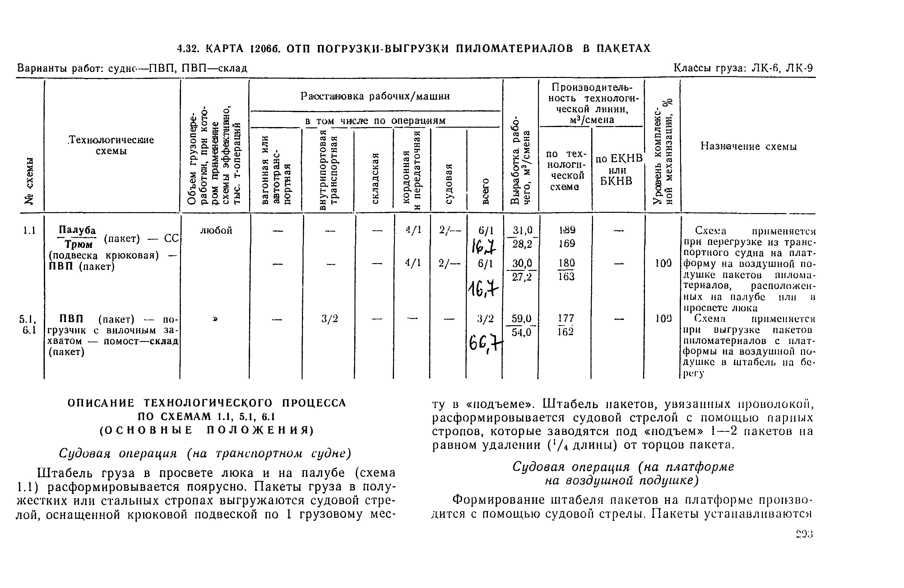 РД 31.41.03-79