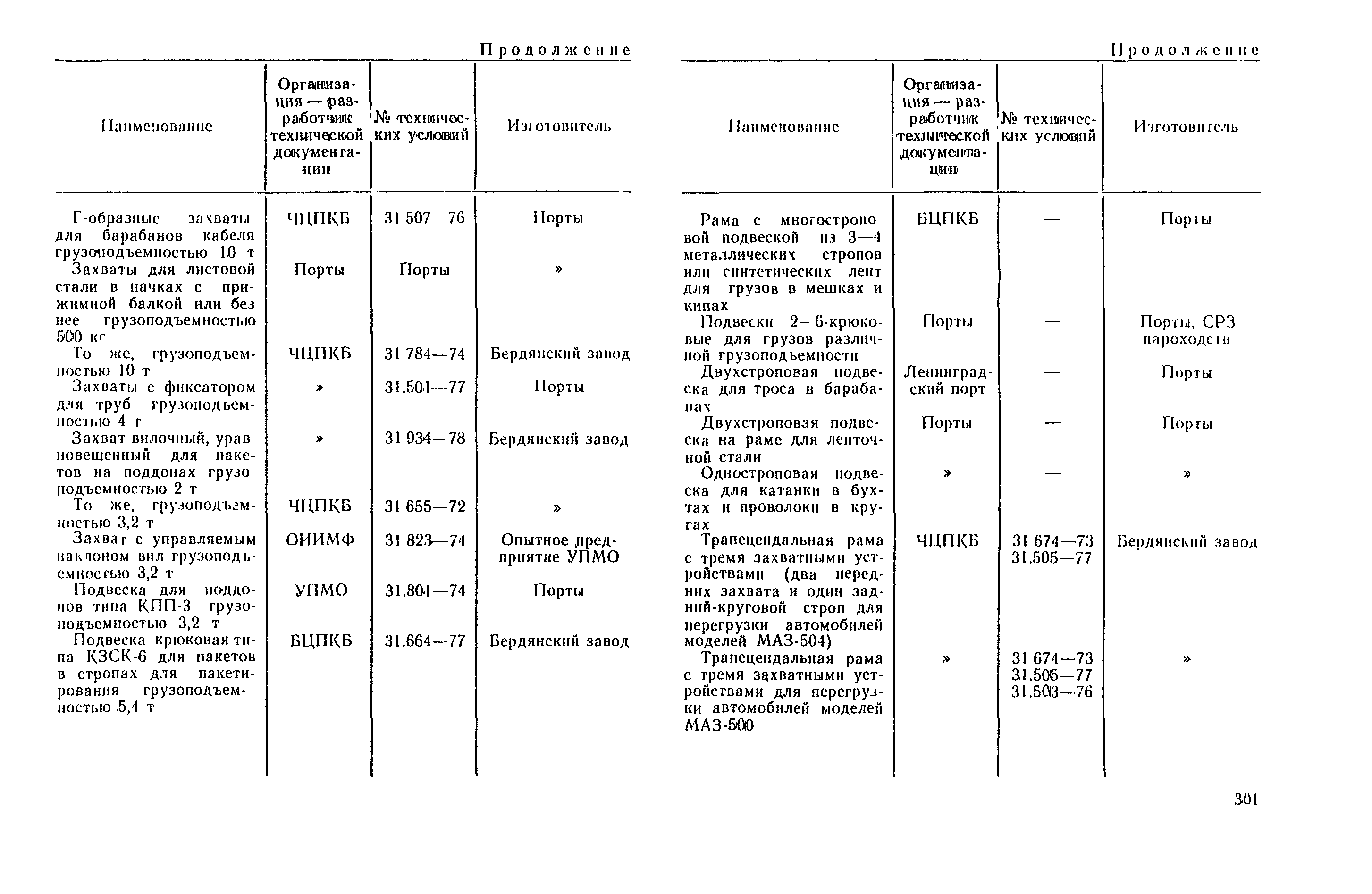 РД 31.41.03-79