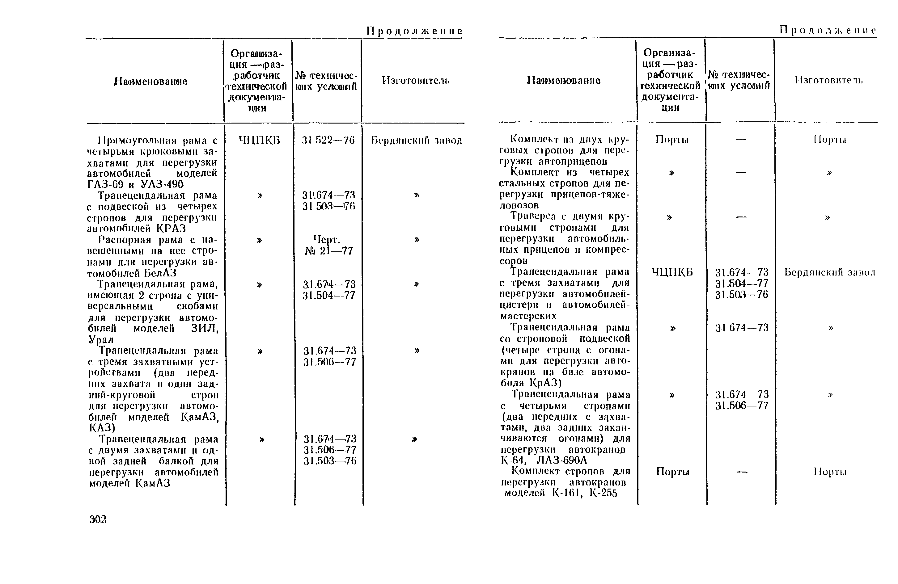 РД 31.41.03-79