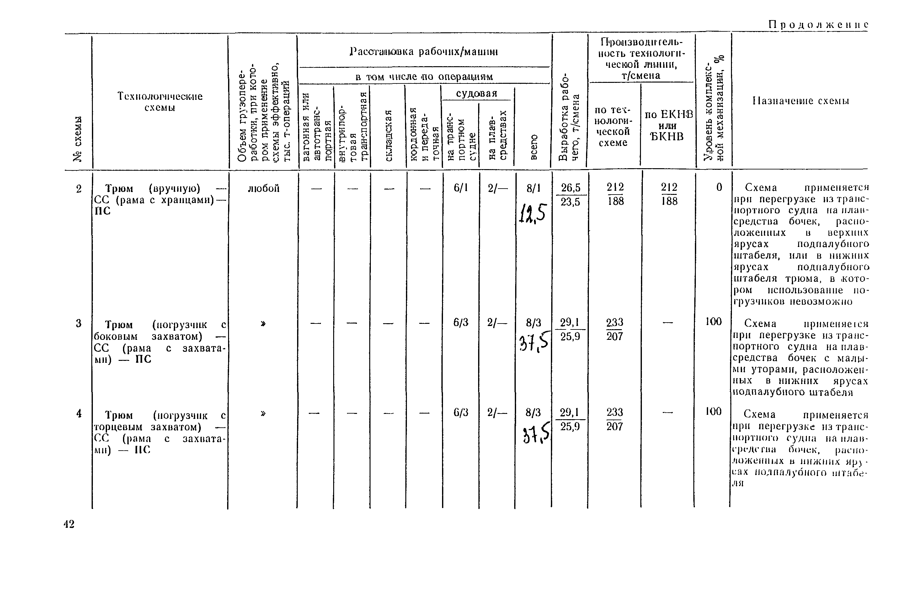 РД 31.41.03-79