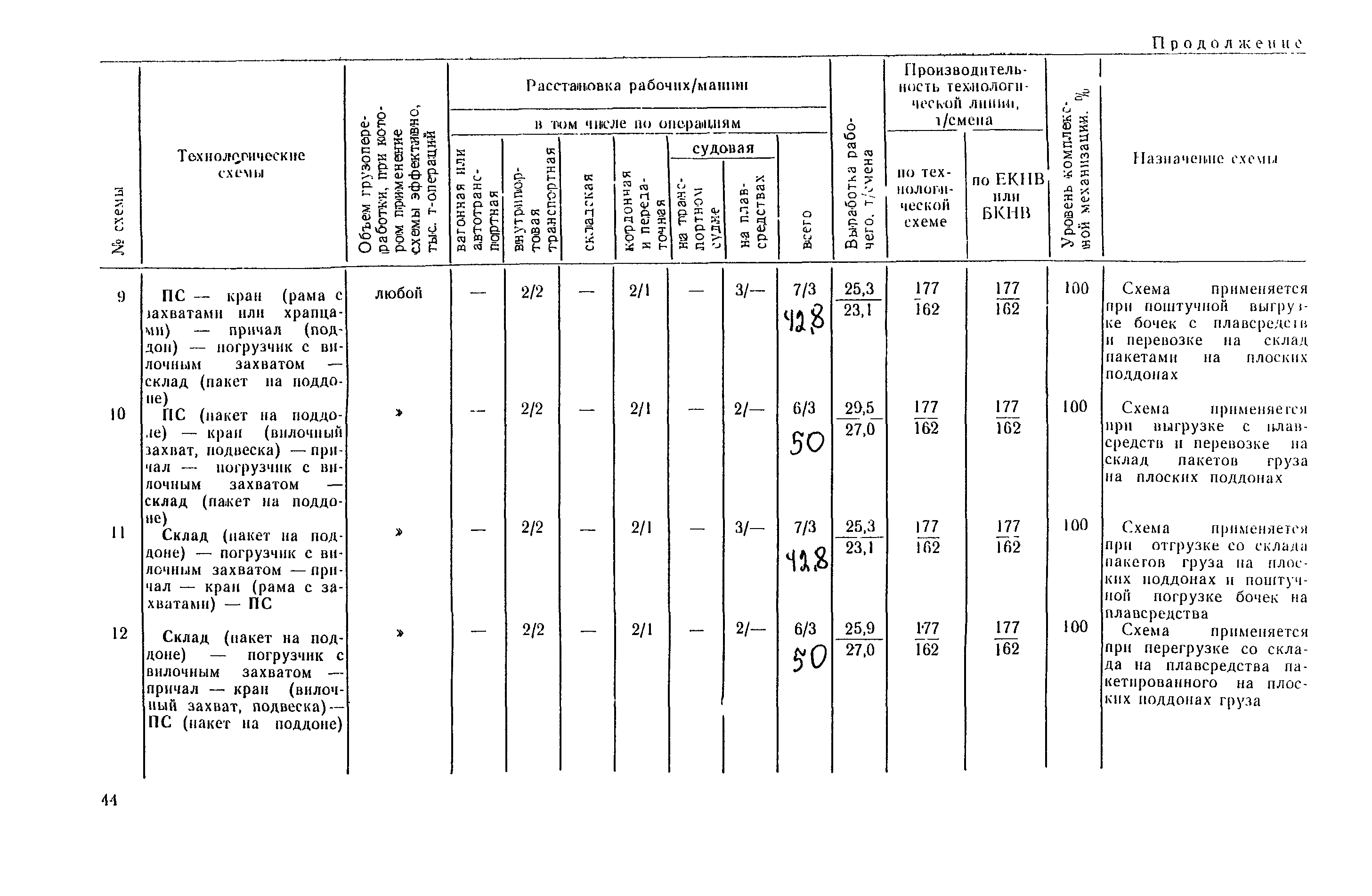 РД 31.41.03-79