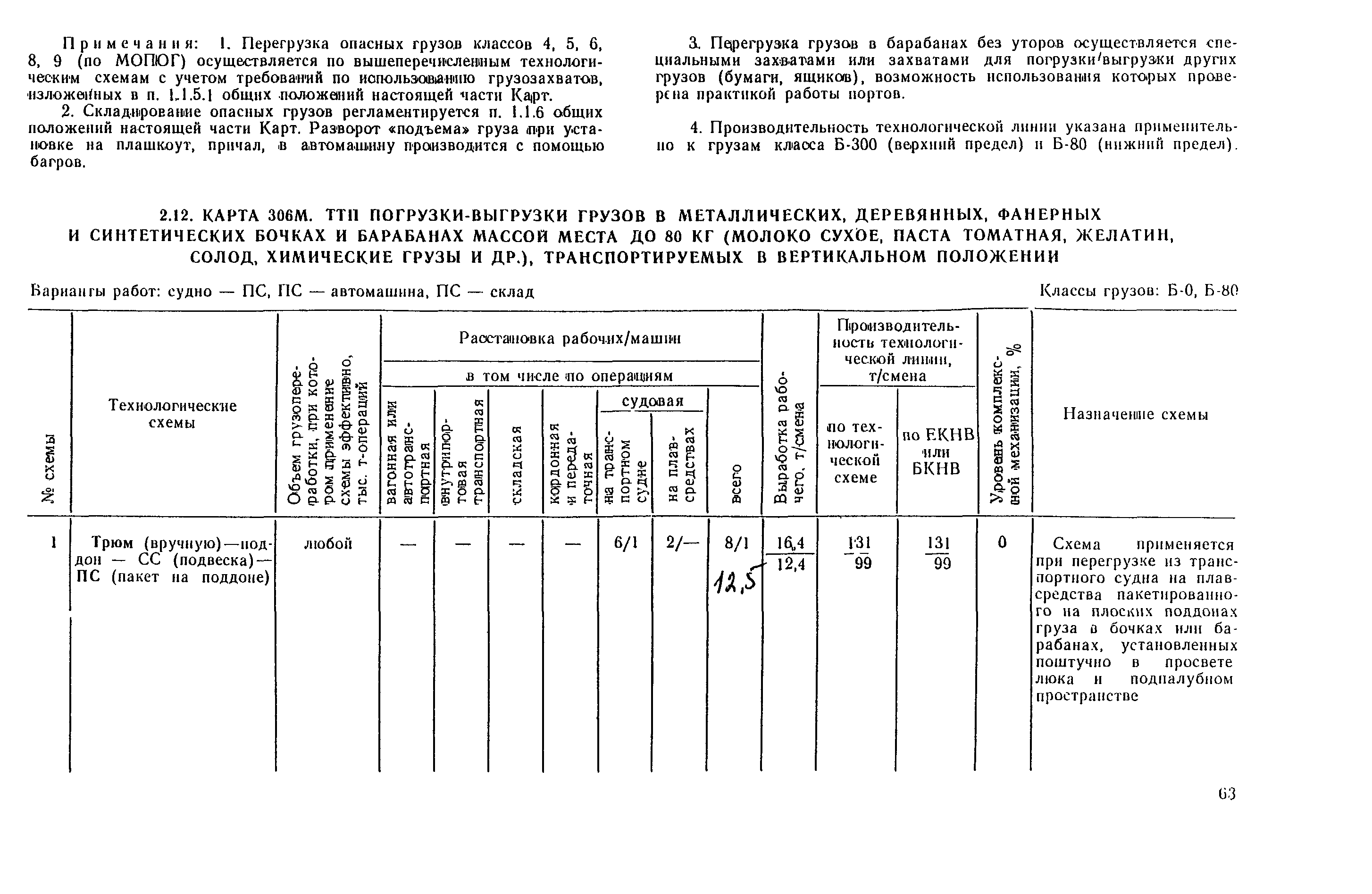 РД 31.41.03-79