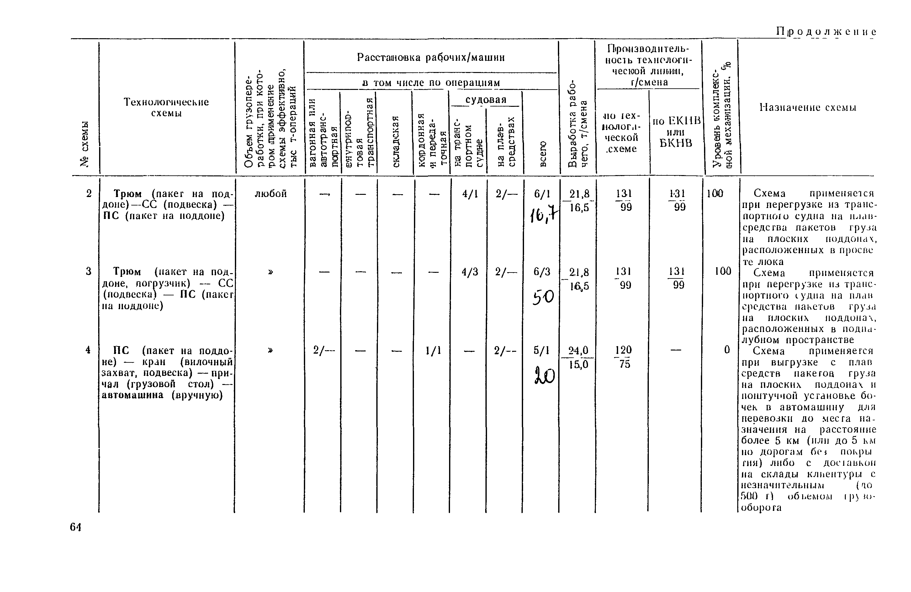 РД 31.41.03-79