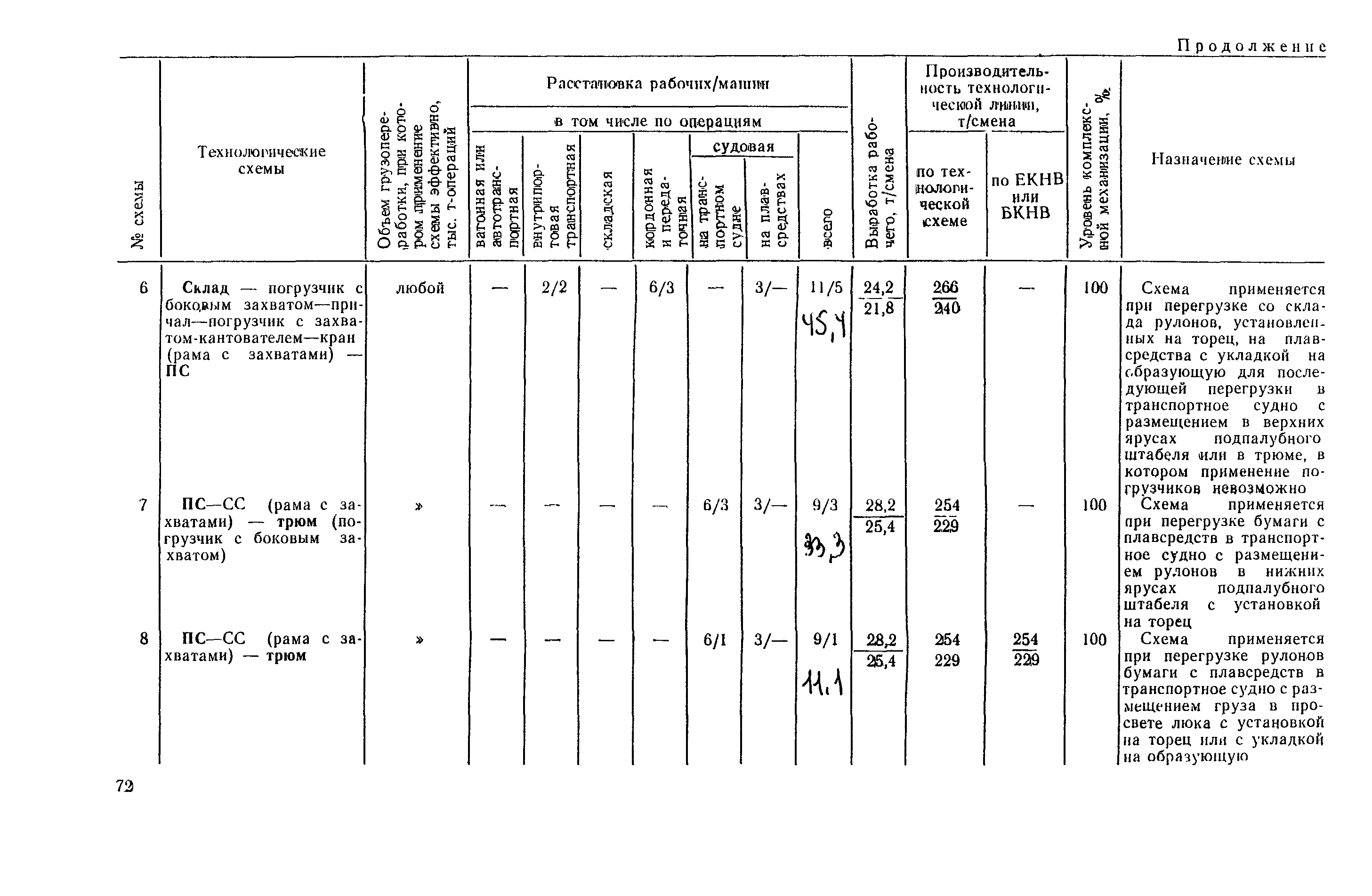 РД 31.41.03-79