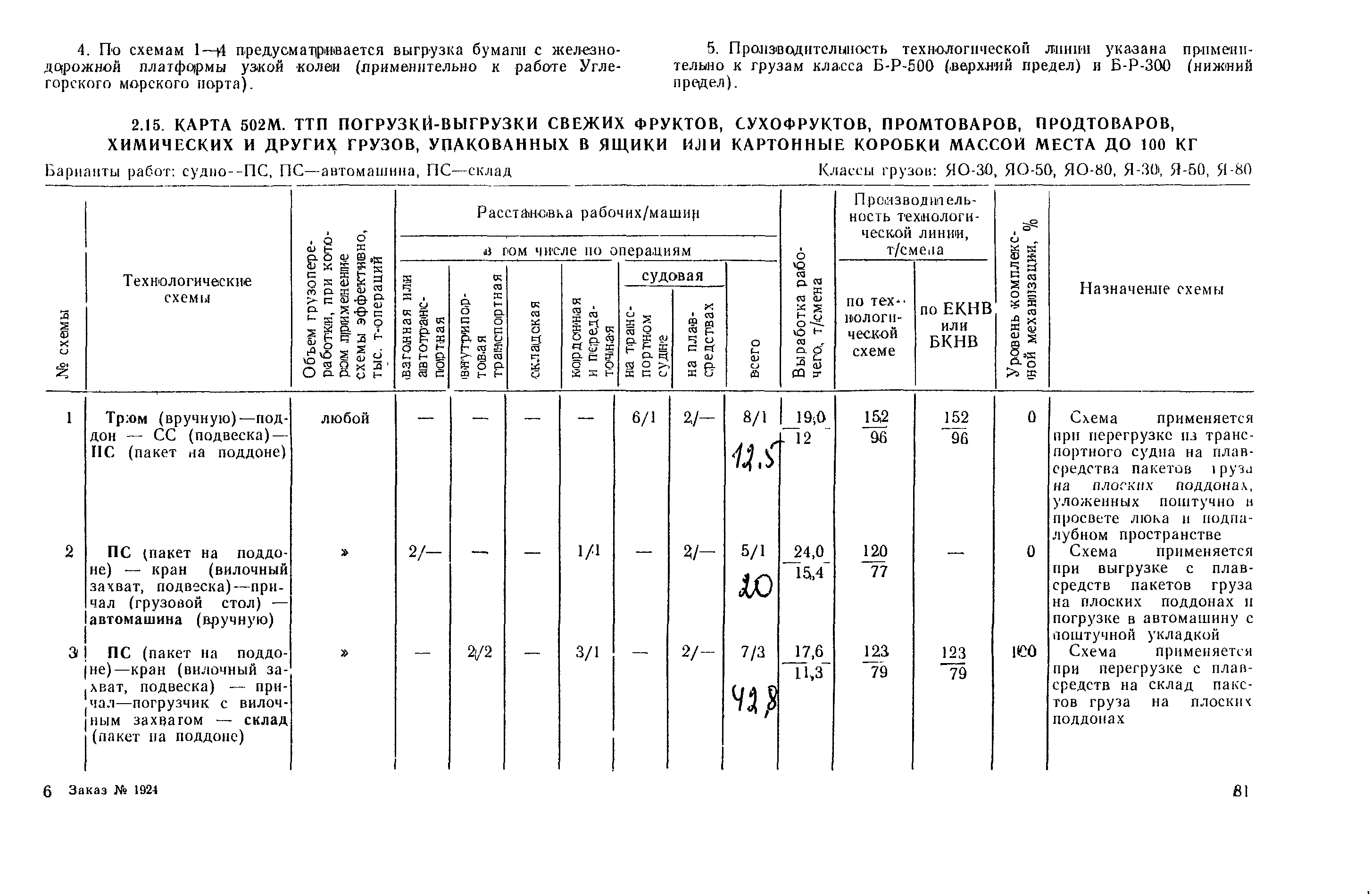 РД 31.41.03-79