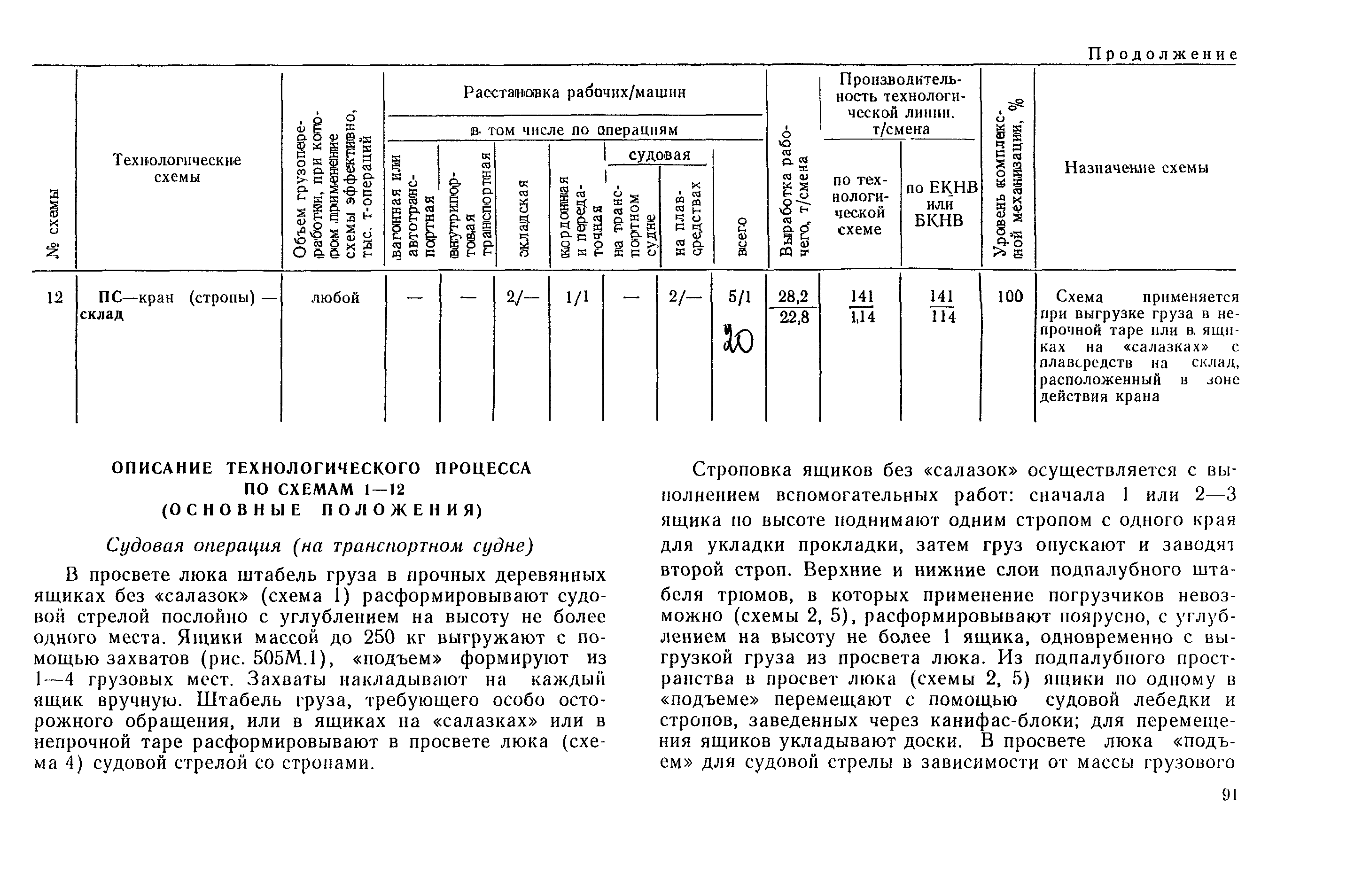 РД 31.41.03-79