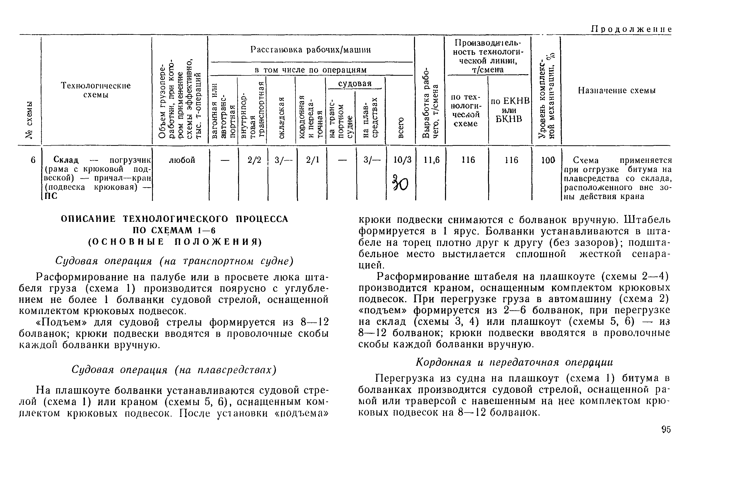 РД 31.41.03-79