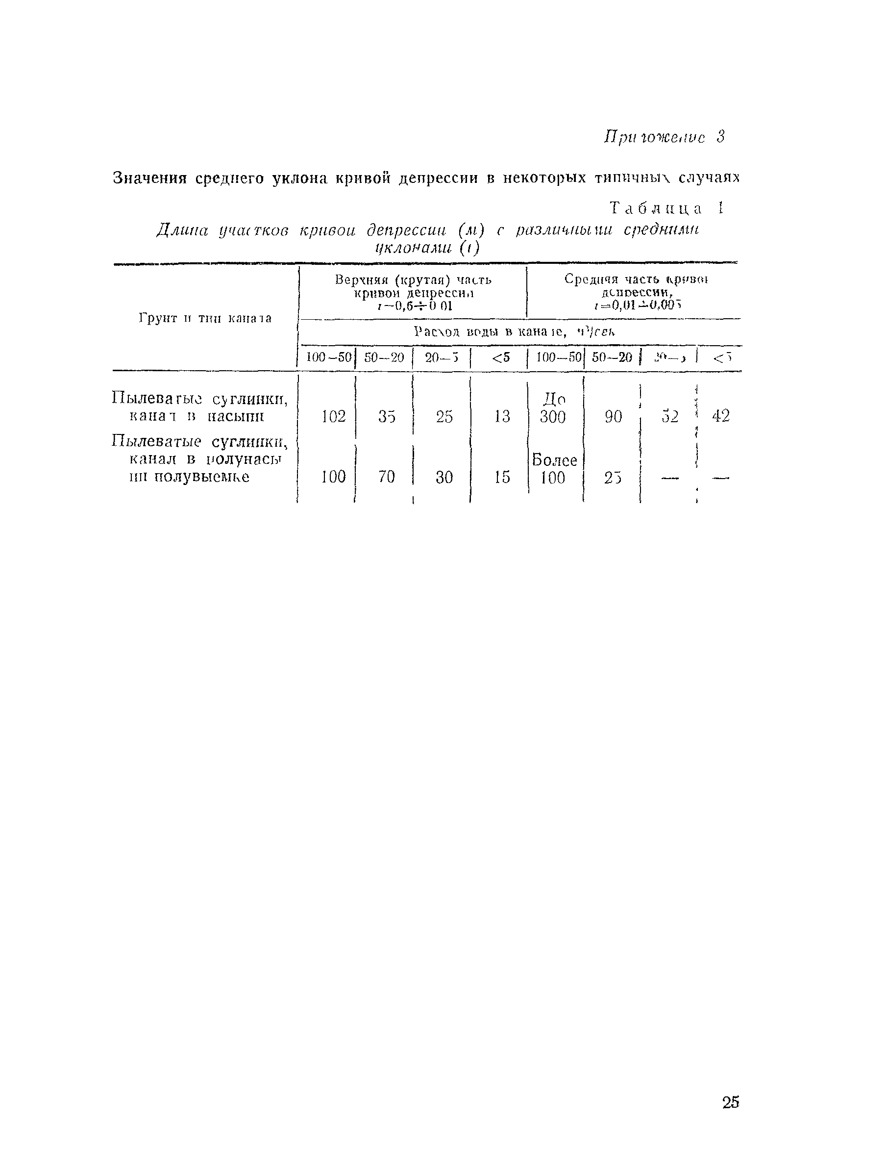 ВСН 47-73