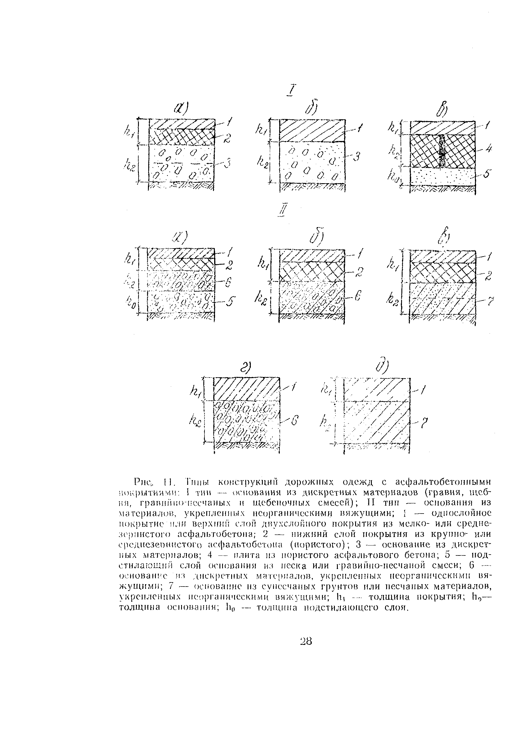 ВСН 2-134-81