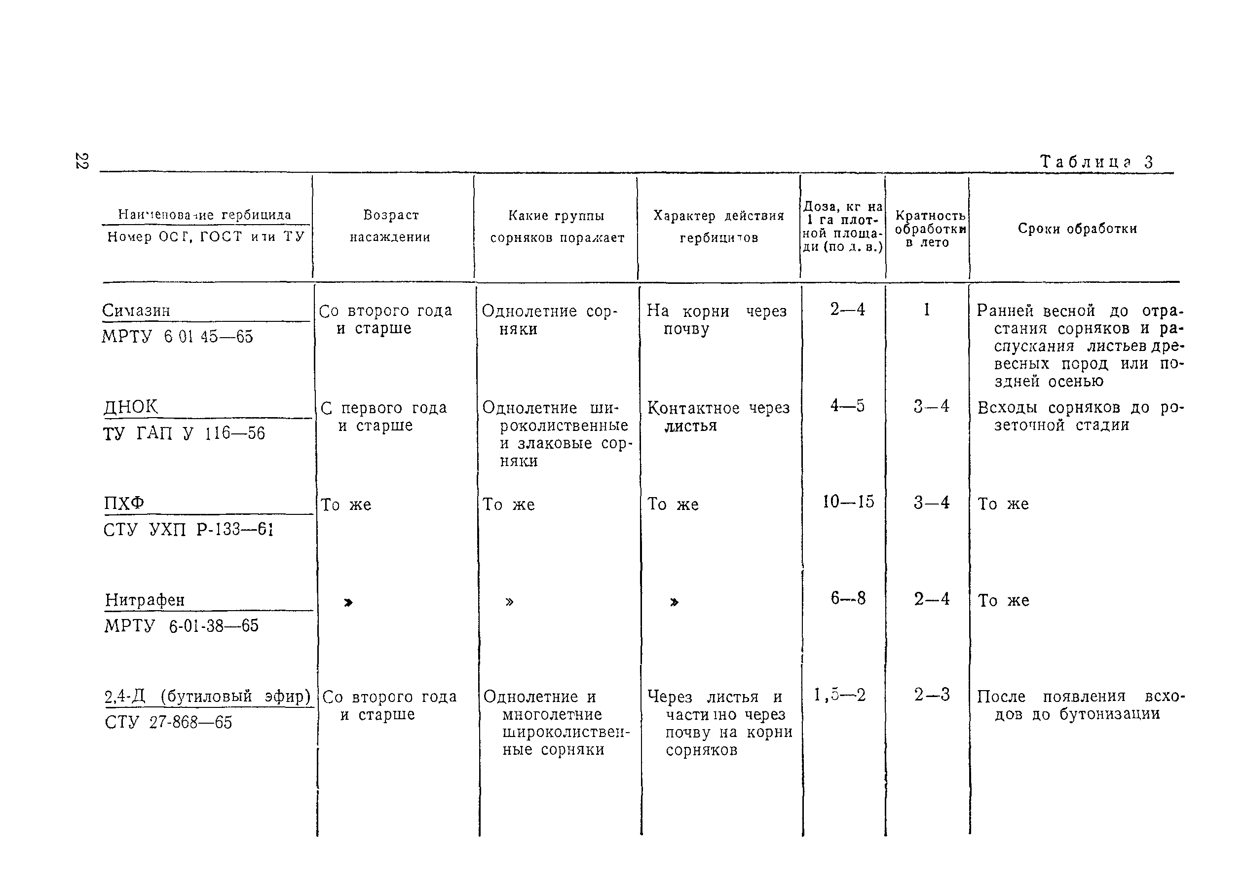 ВСН 17-73