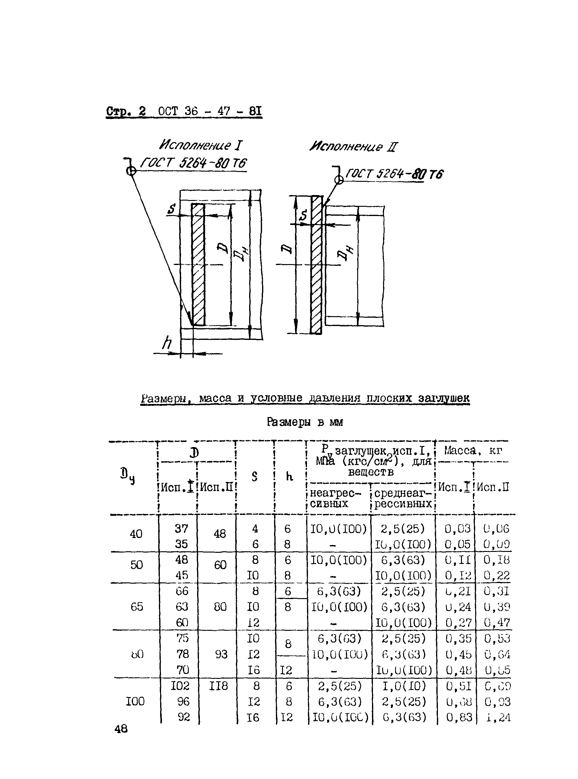 ОСТ 36-47-81