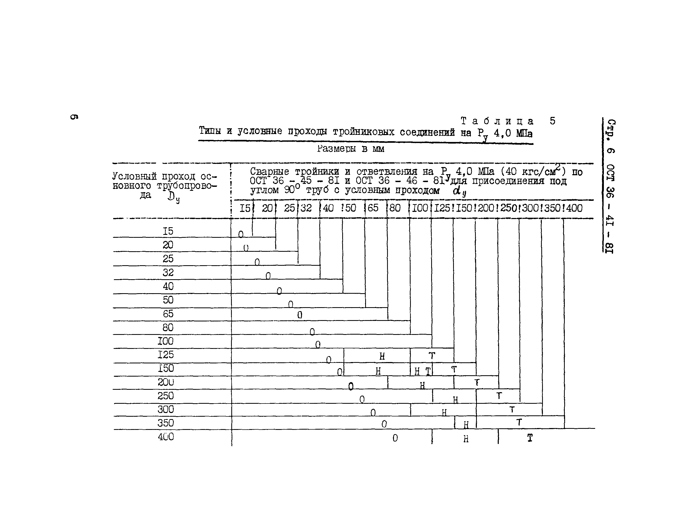 ОСТ 36-41-81