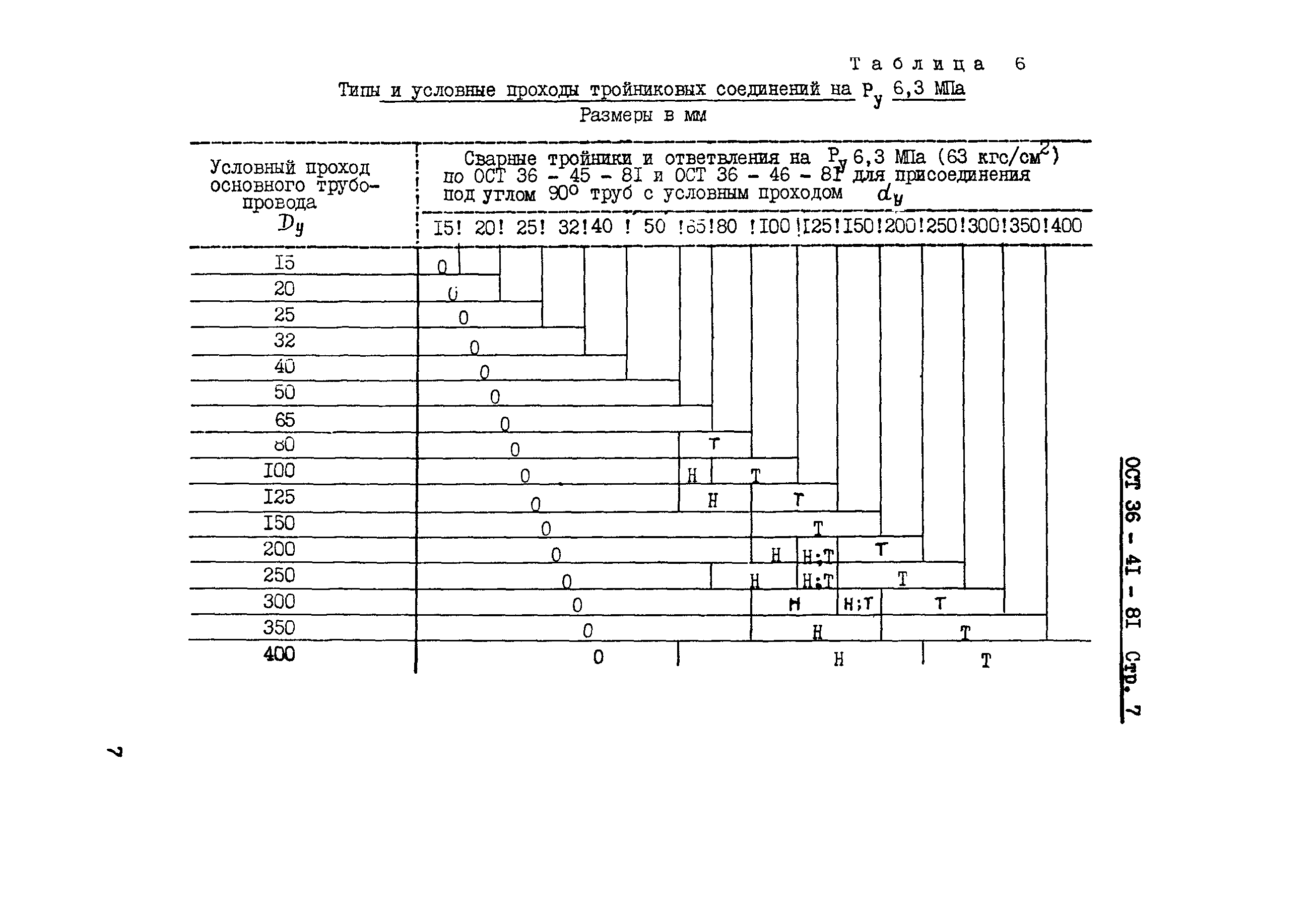 ОСТ 36-41-81