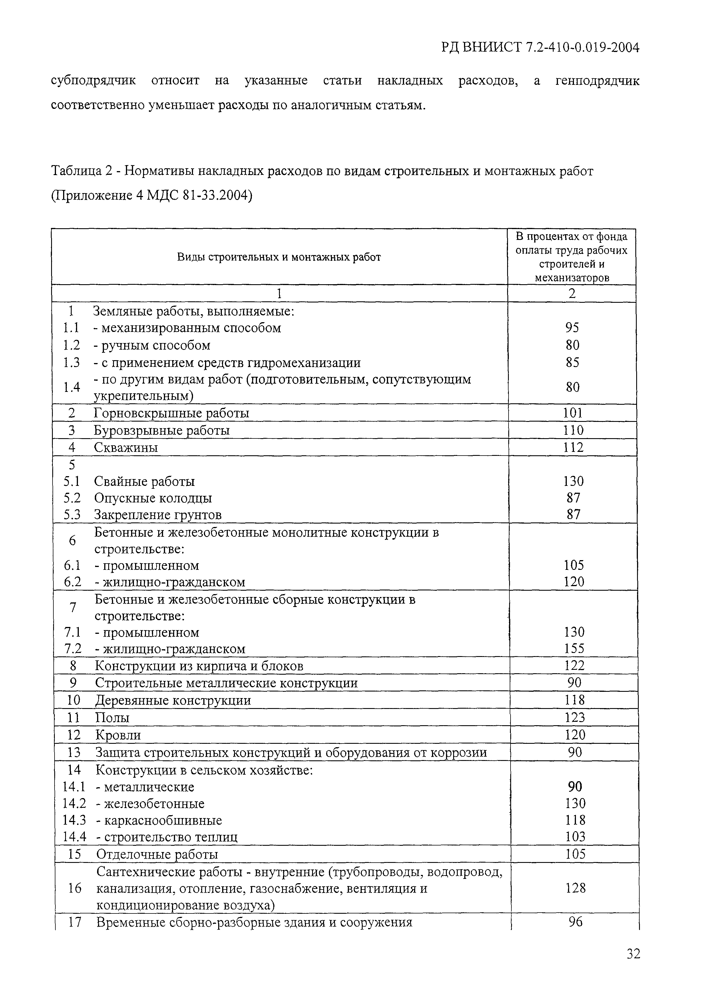 РД ВНИИСТ 7.2-410-0.019-2004