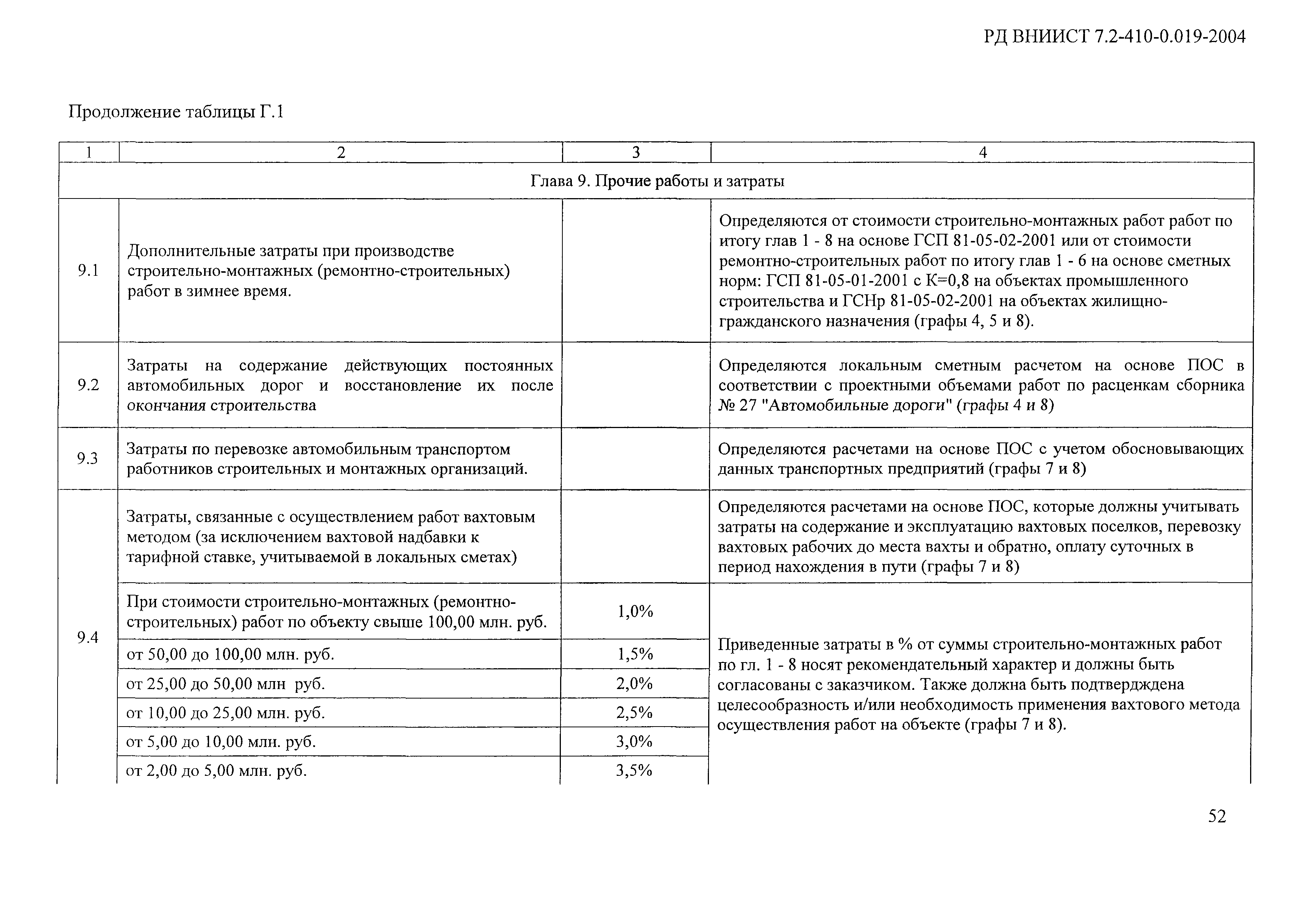 РД ВНИИСТ 7.2-410-0.019-2004