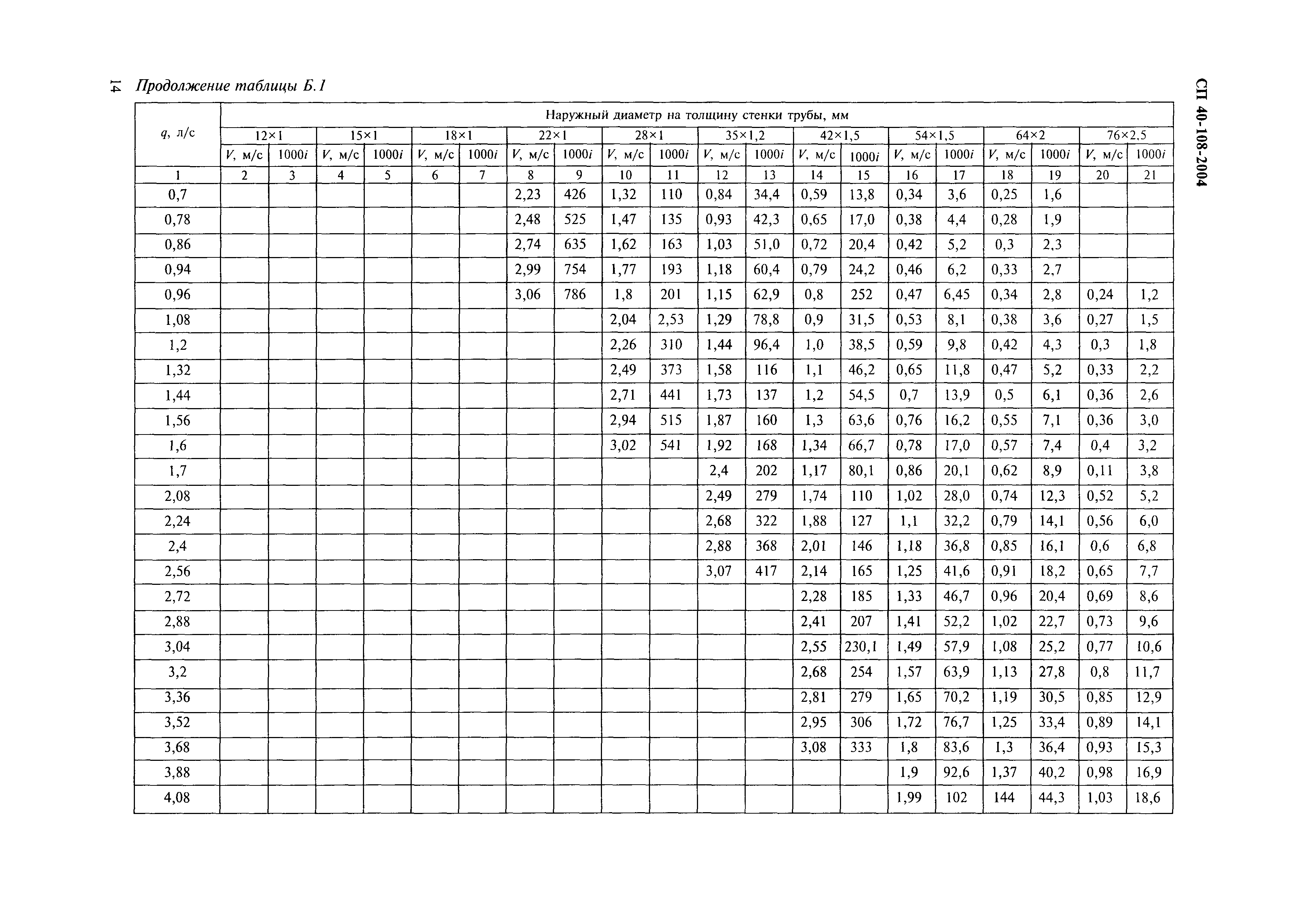 СП 40-108-2004