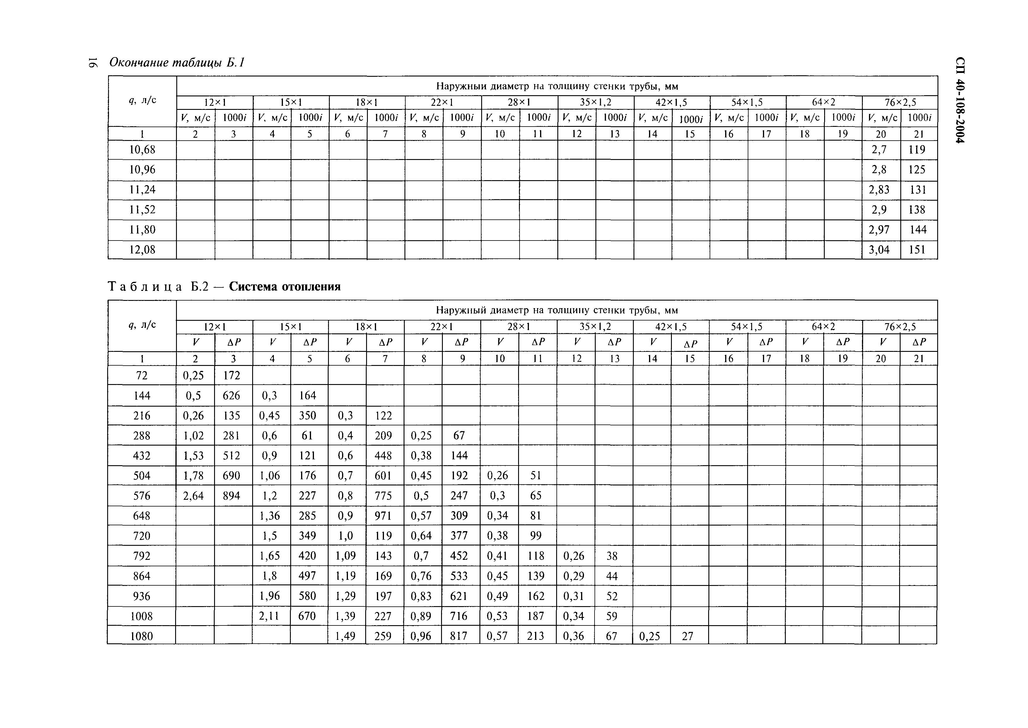 СП 40-108-2004