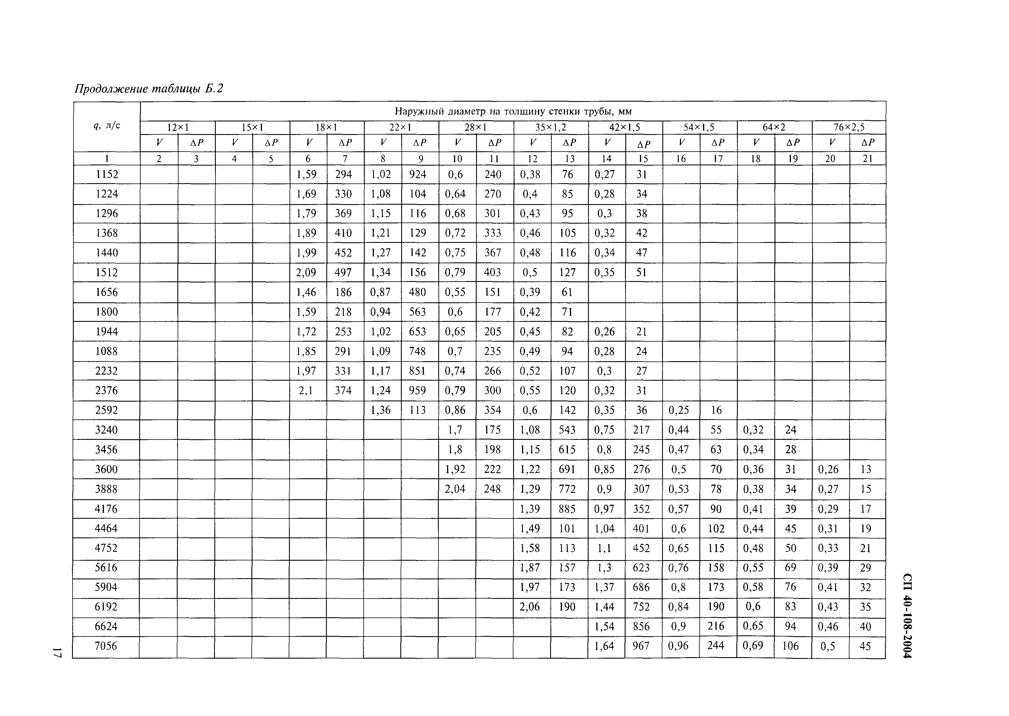 СП 40-108-2004