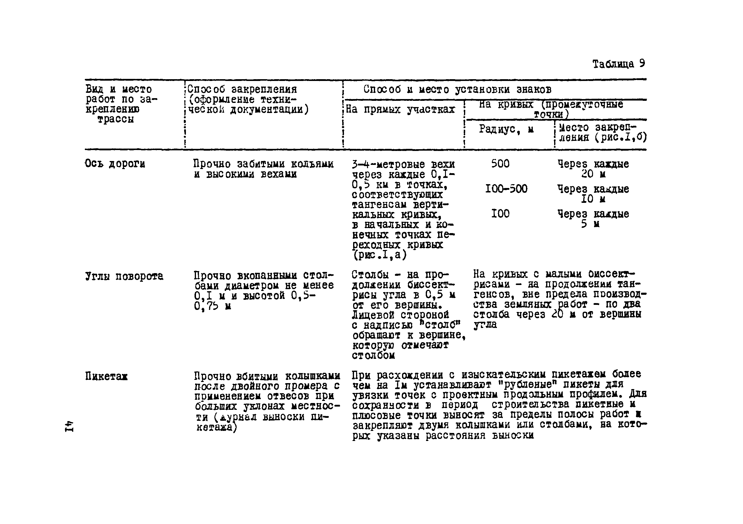 ВСН 2-105-78