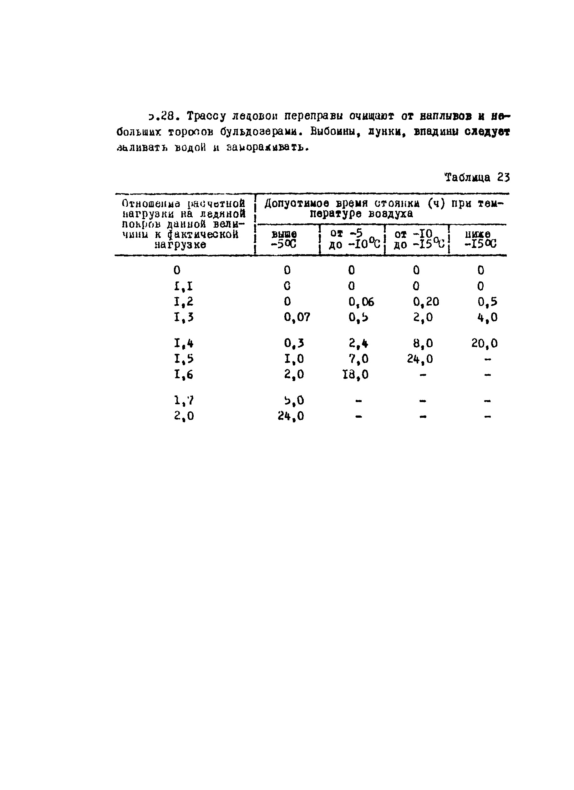 ВСН 2-105-78