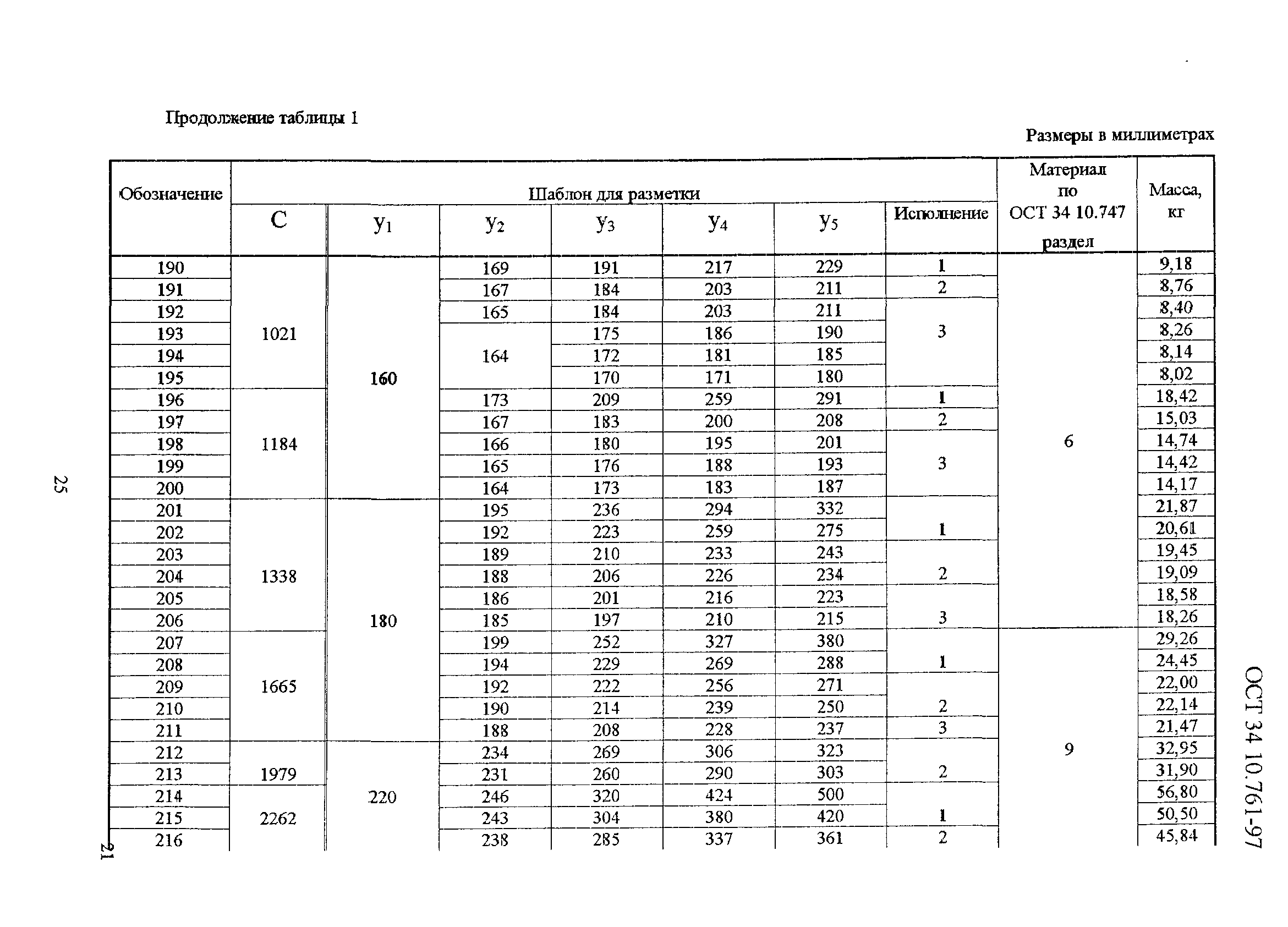 ОСТ 34-10-761-97