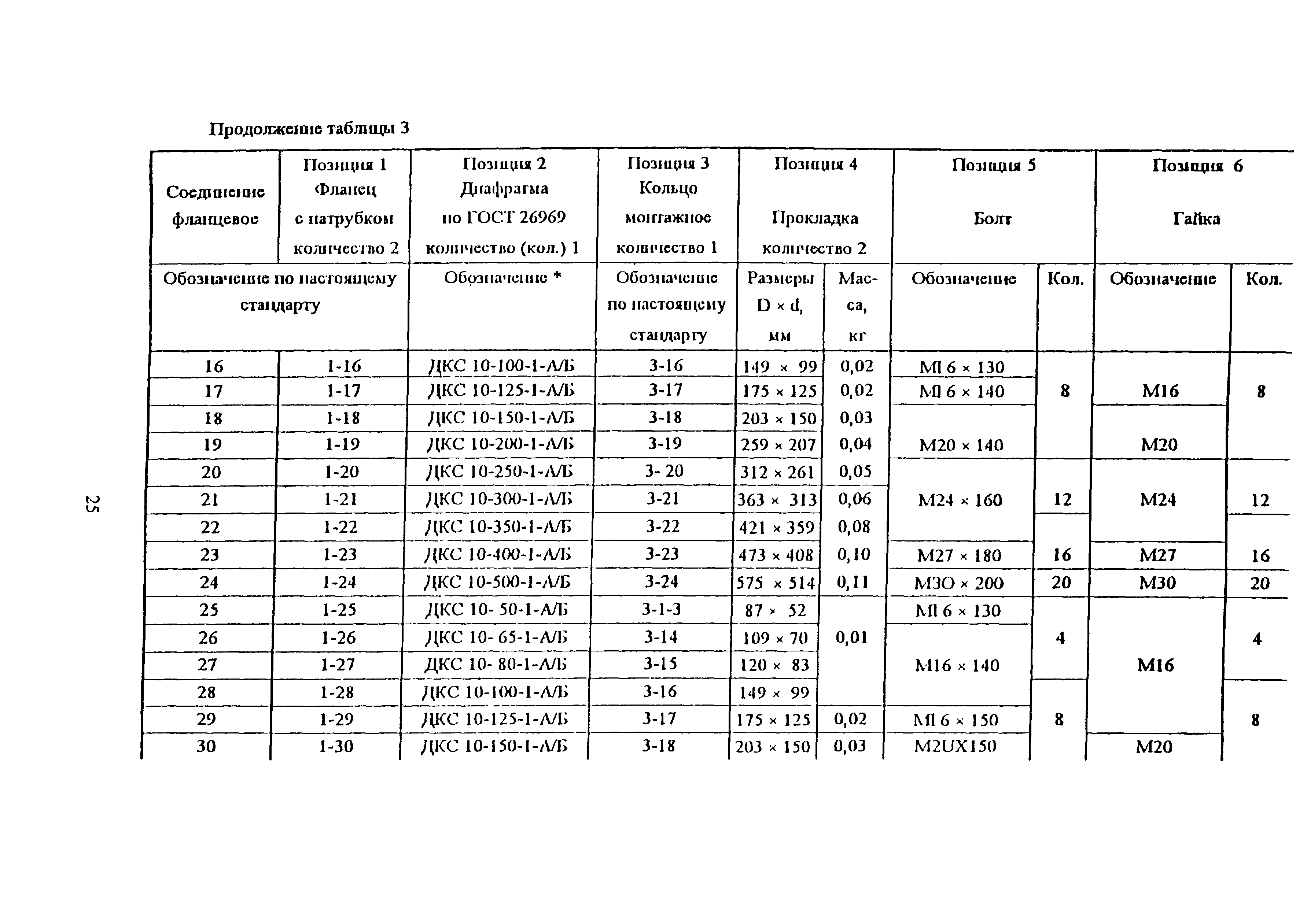 ОСТ 34-10-756-97