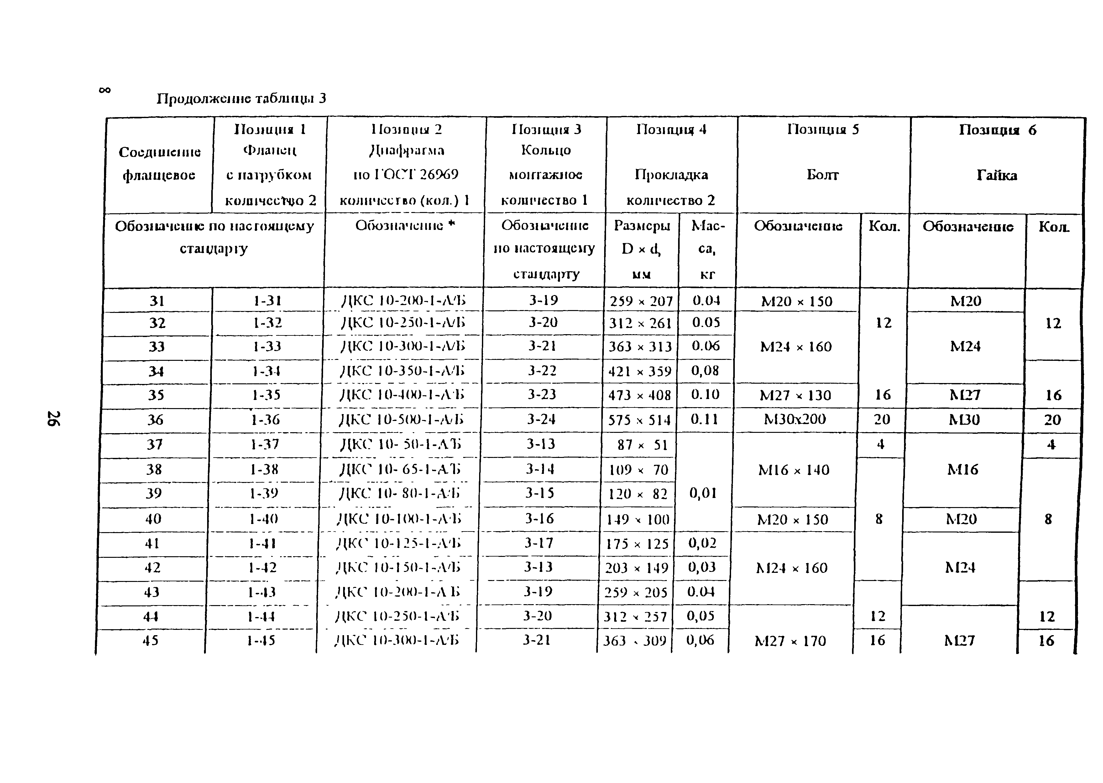 ОСТ 34-10-756-97