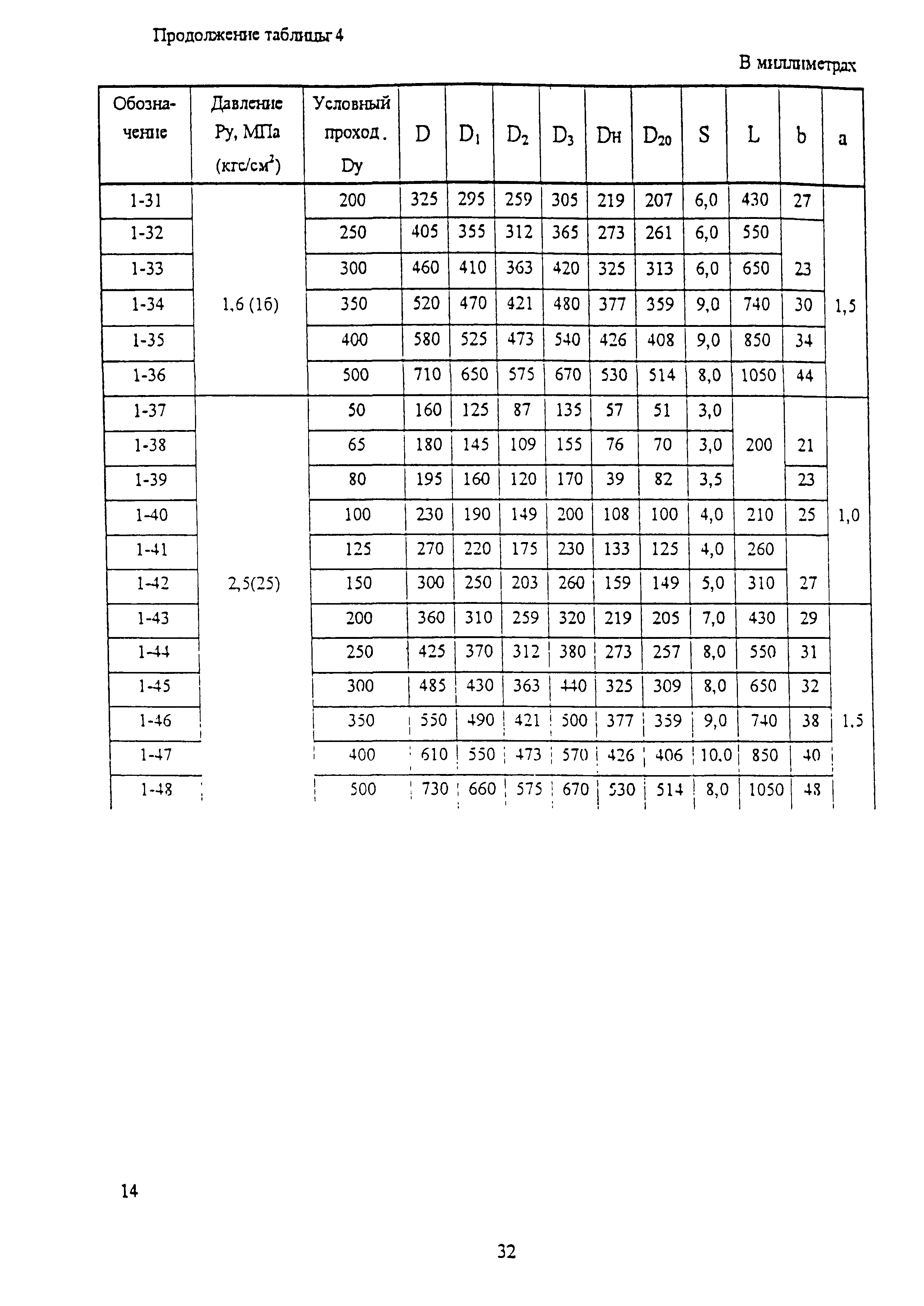 ОСТ 34-10-756-97