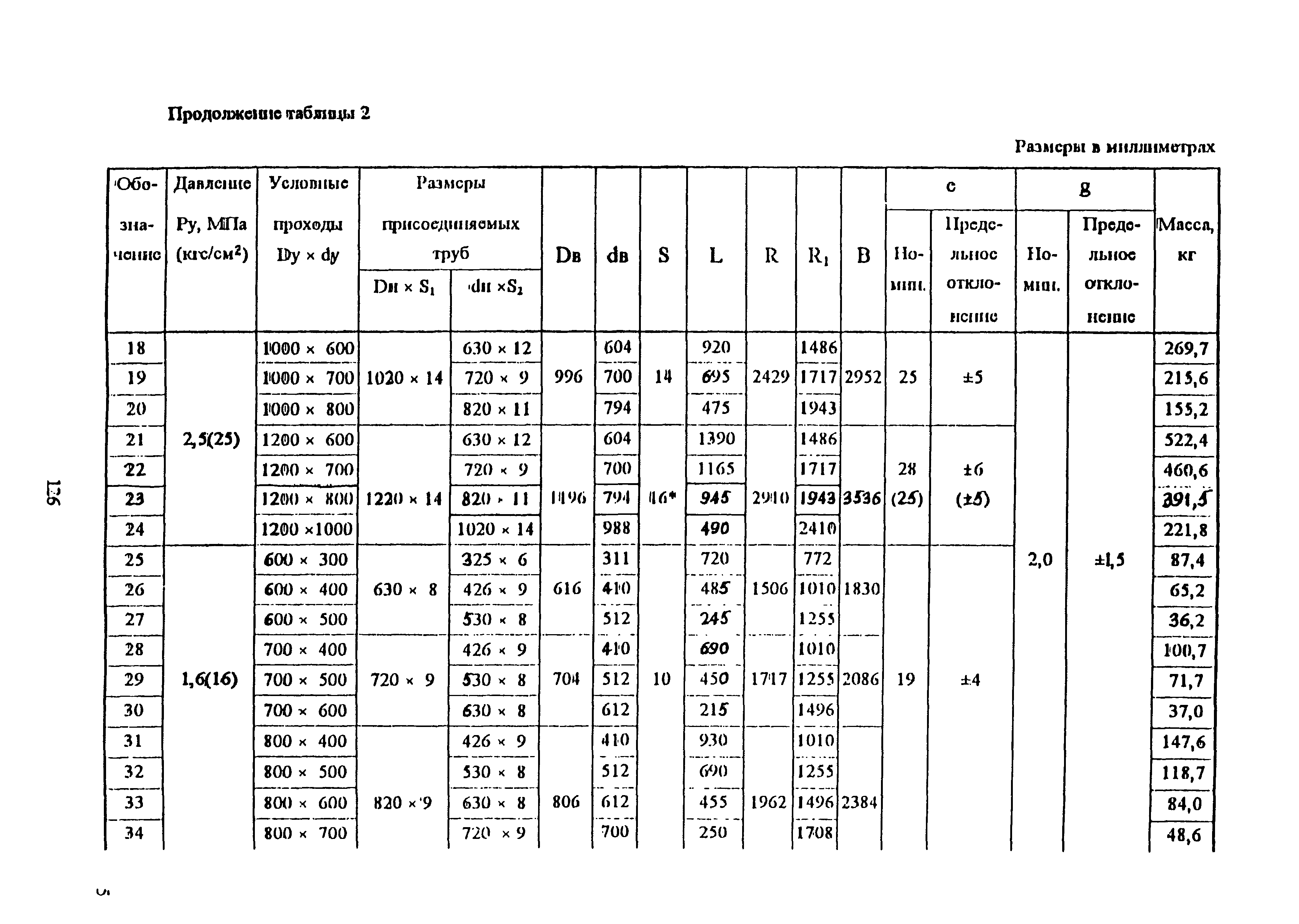 ОСТ 34-10-753-97