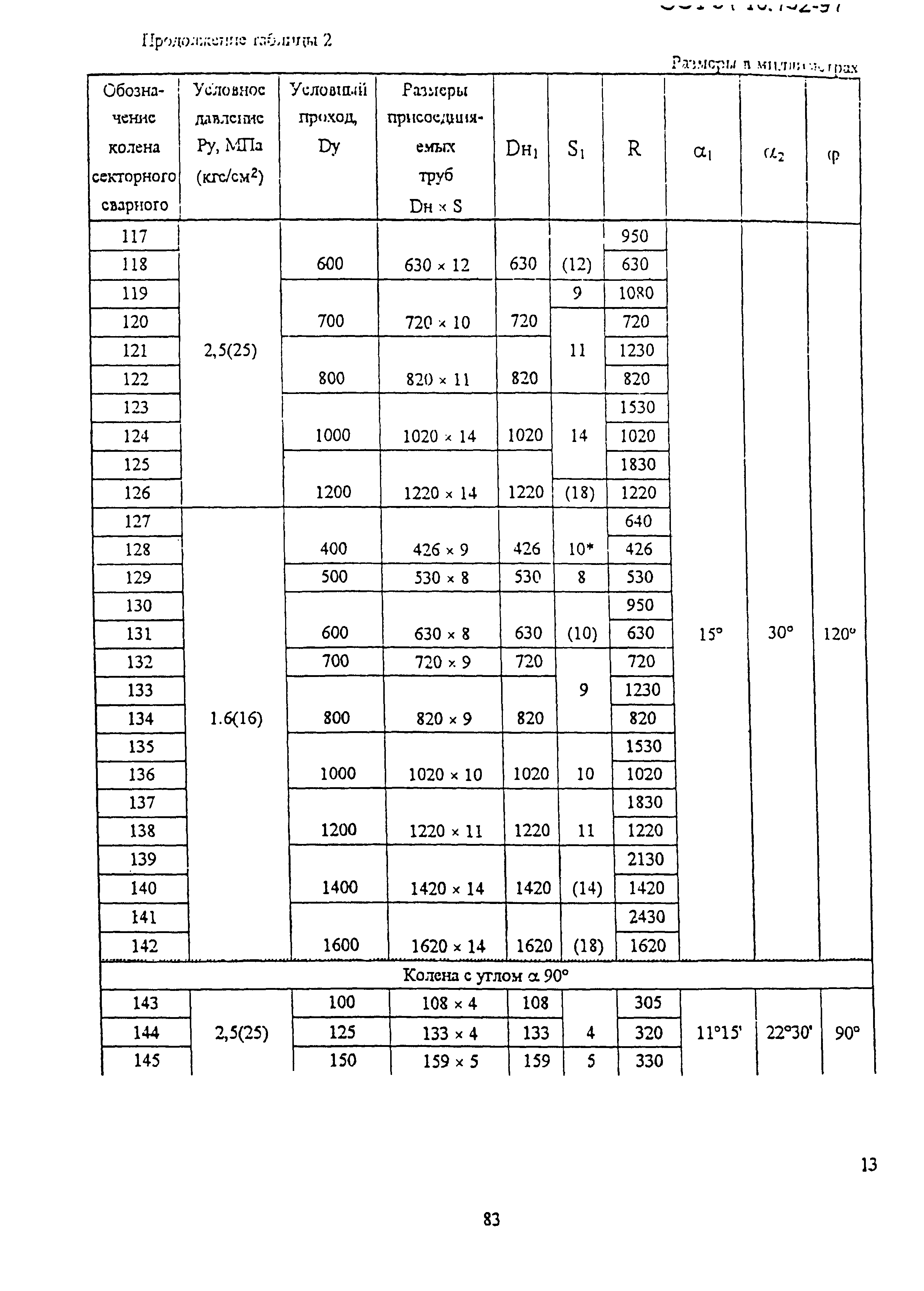 ОСТ 34-10-752-97