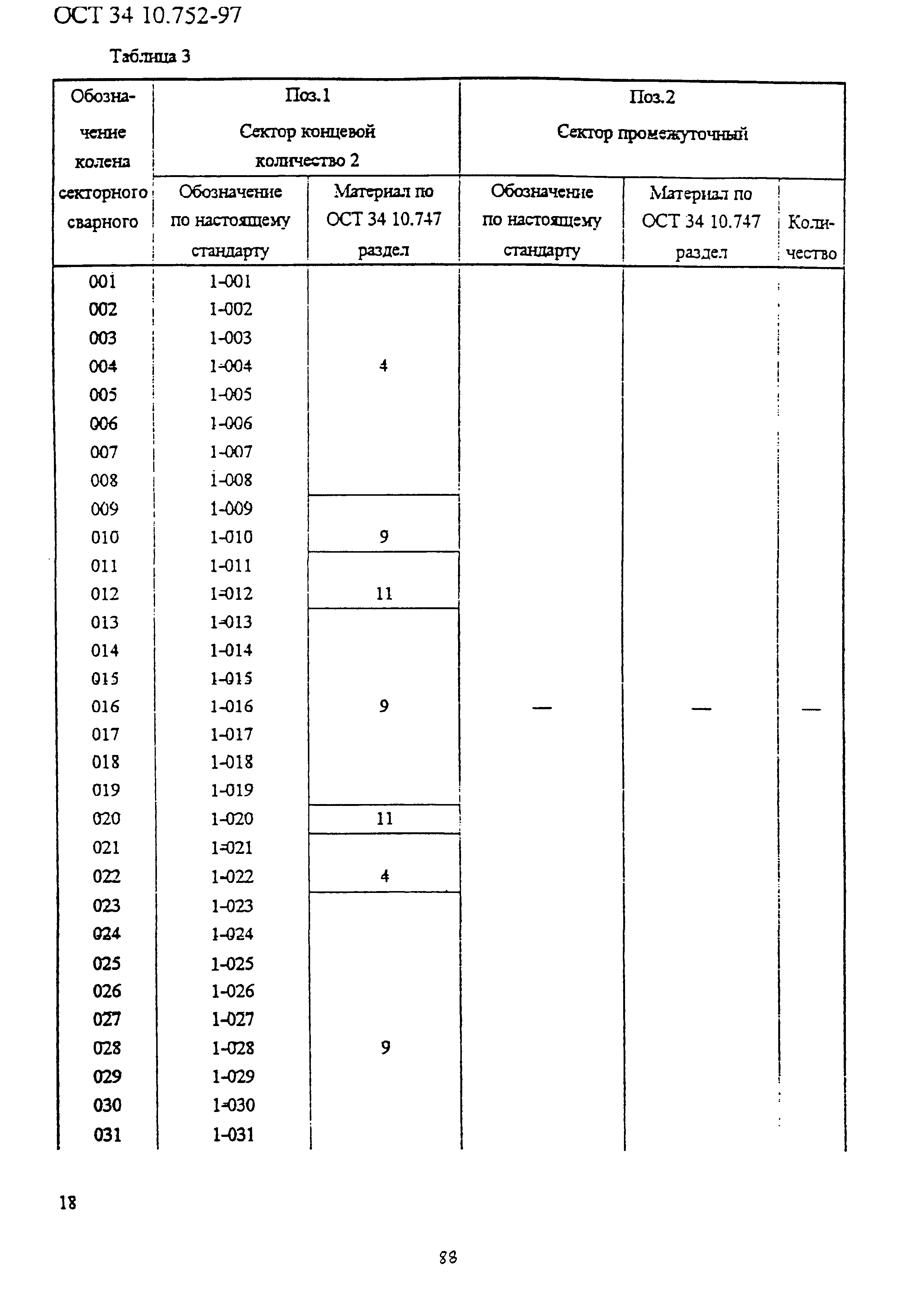 ОСТ 34-10-752-97