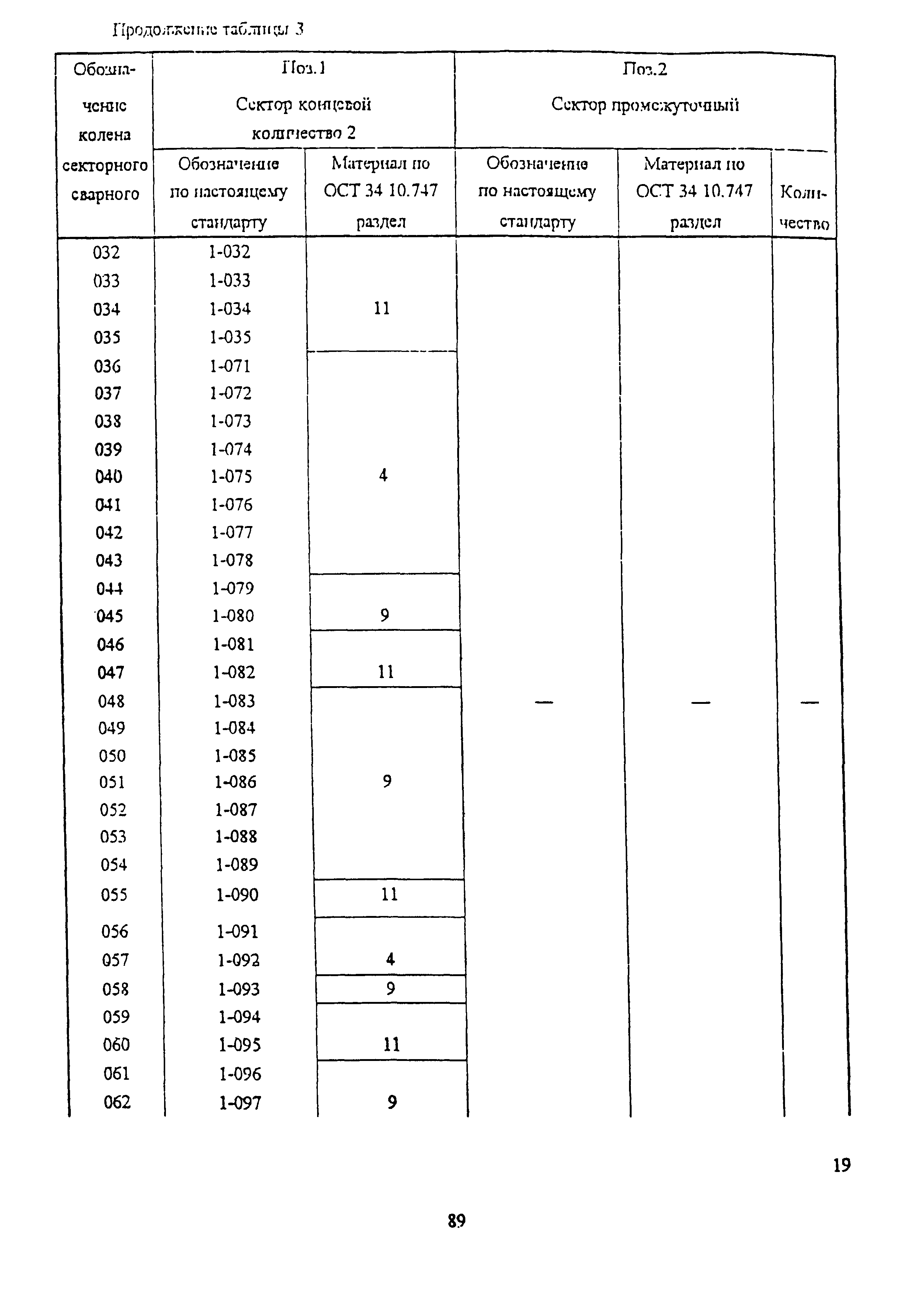 ОСТ 34-10-752-97