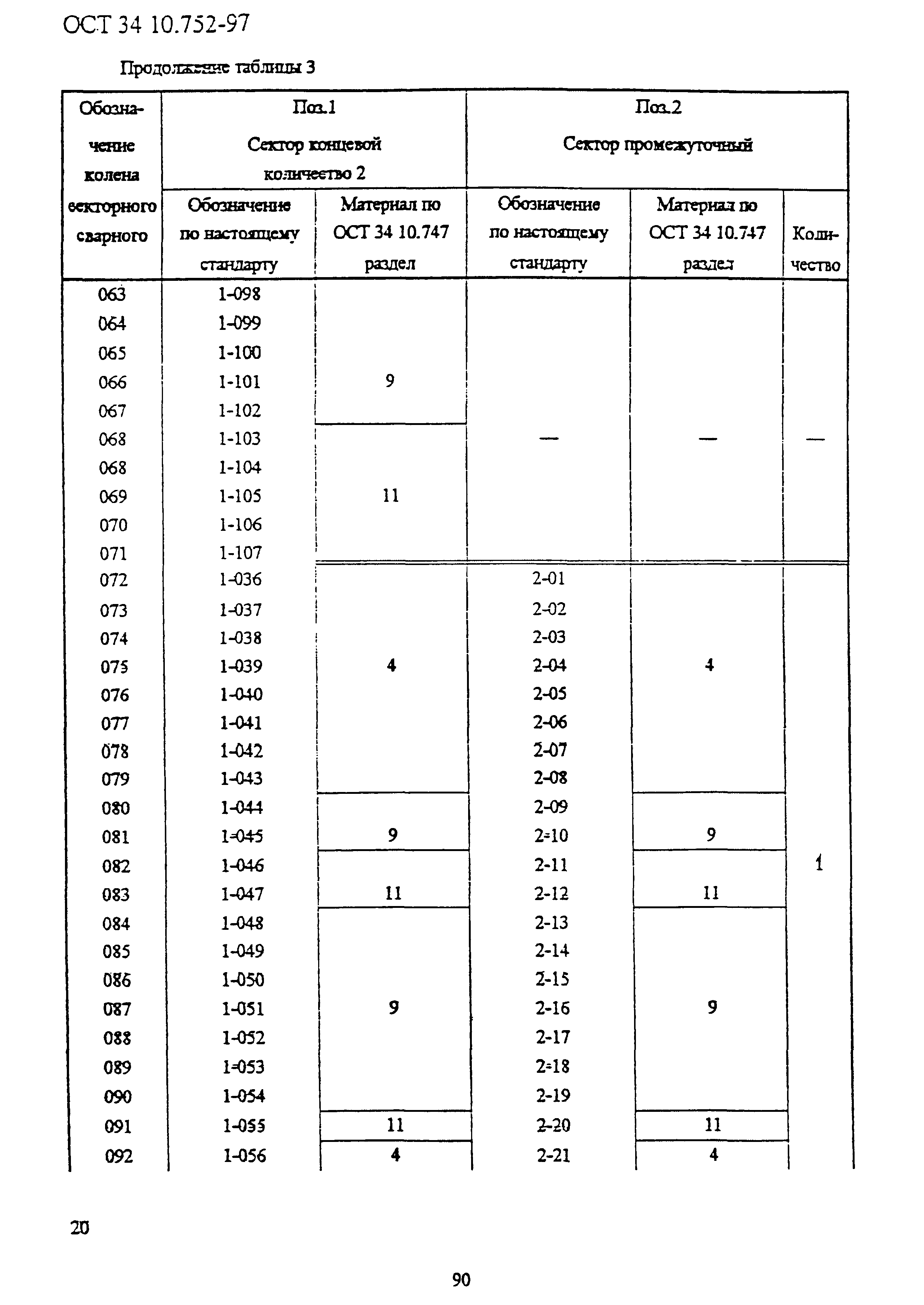 ОСТ 34-10-752-97