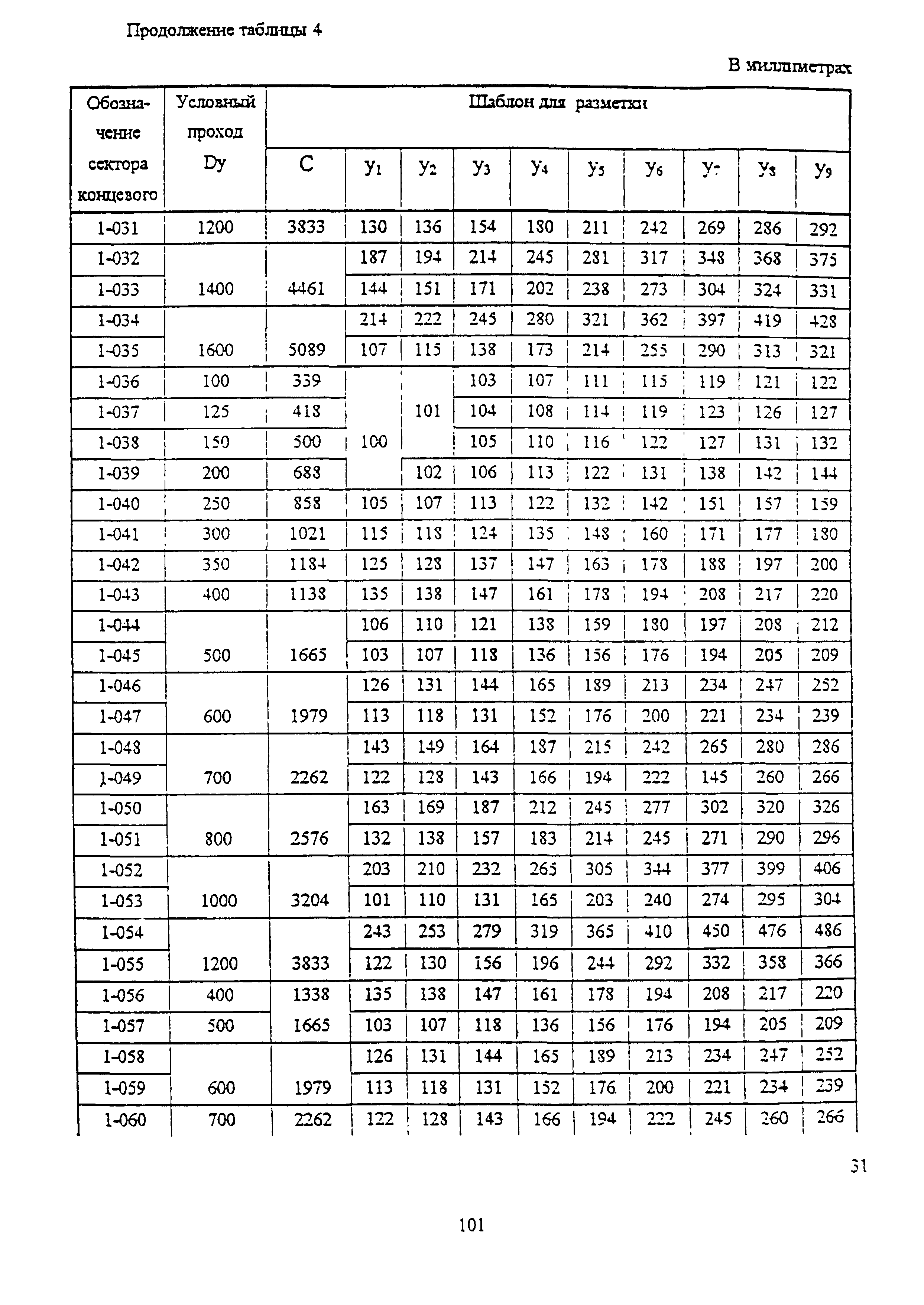 ОСТ 34-10-752-97