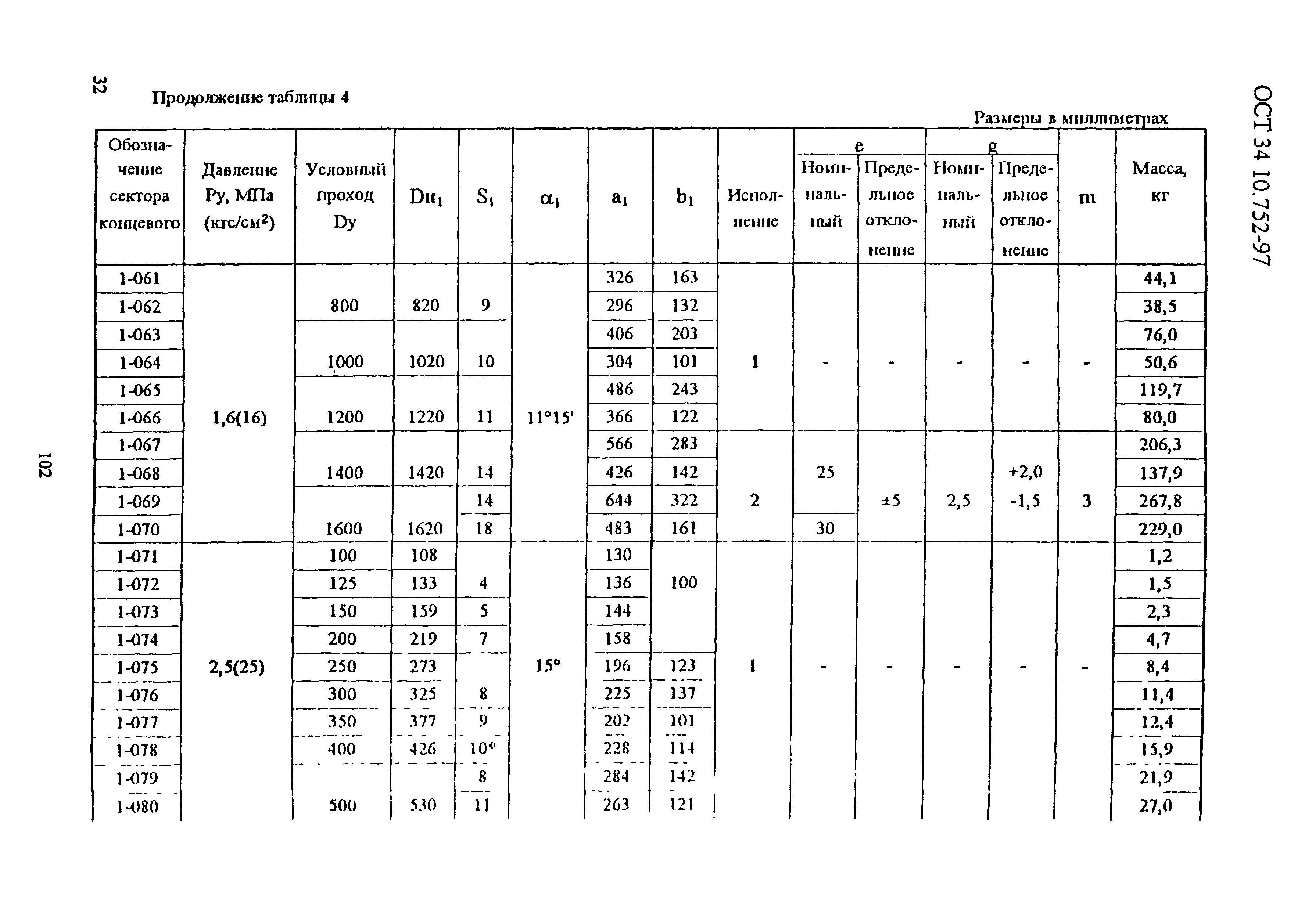 ОСТ 34-10-752-97