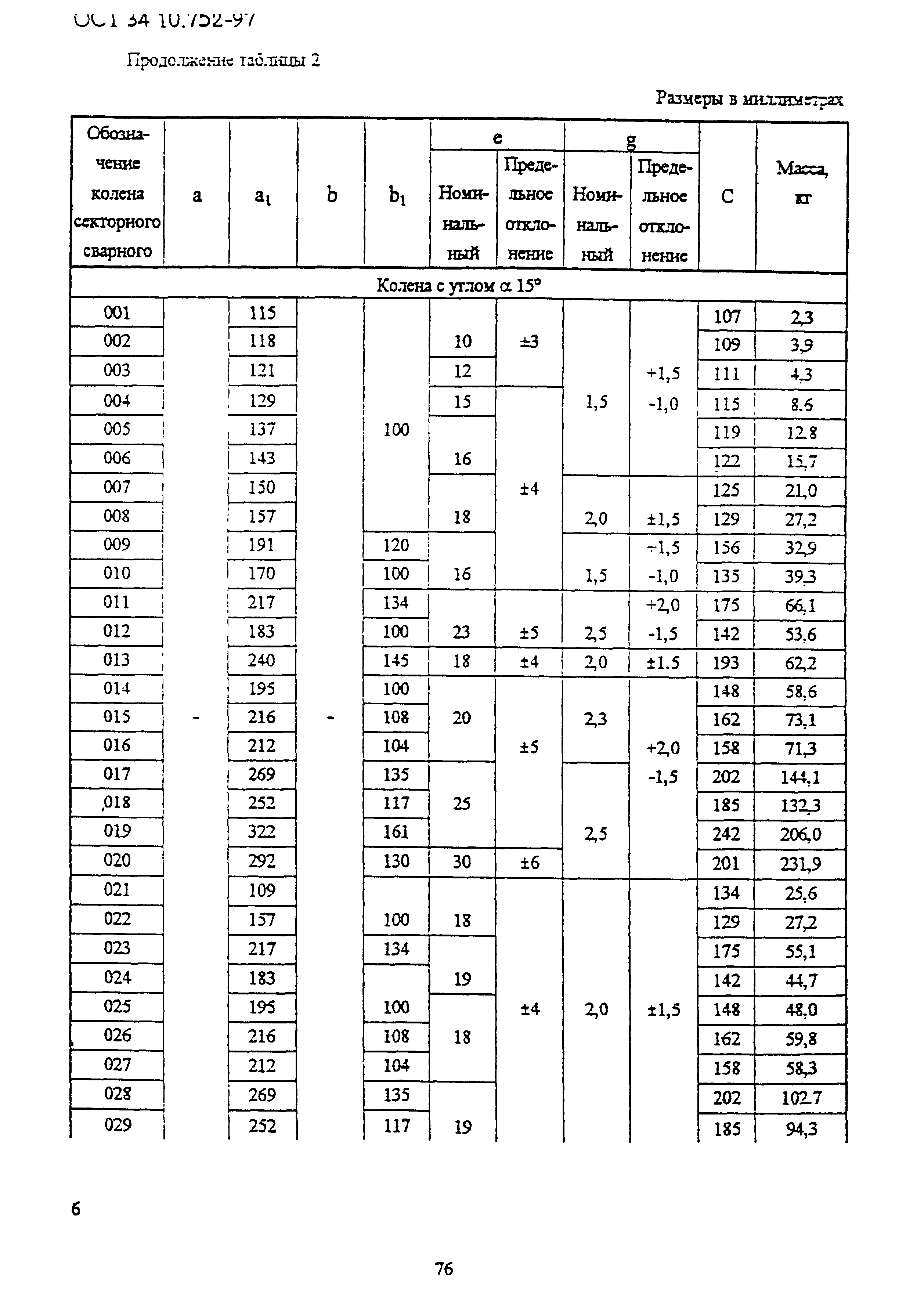 ОСТ 34-10-752-97