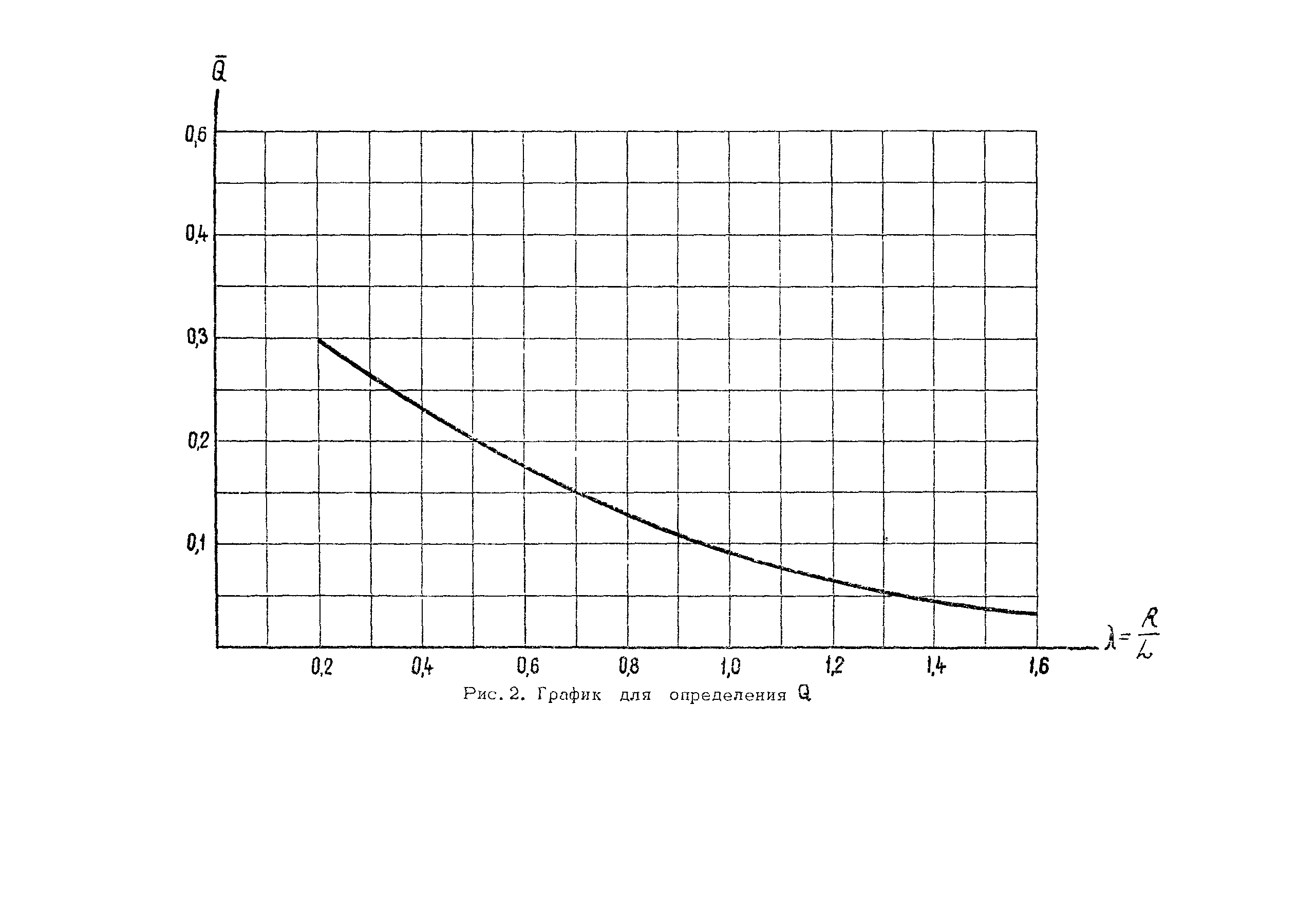 ВСН 31-68