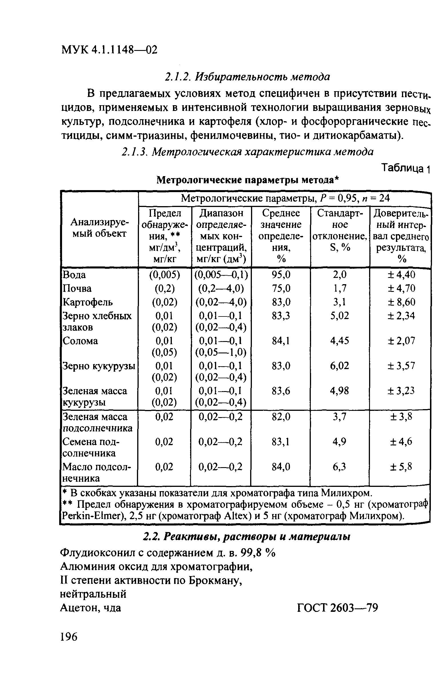 МУК 4.1.1148-02