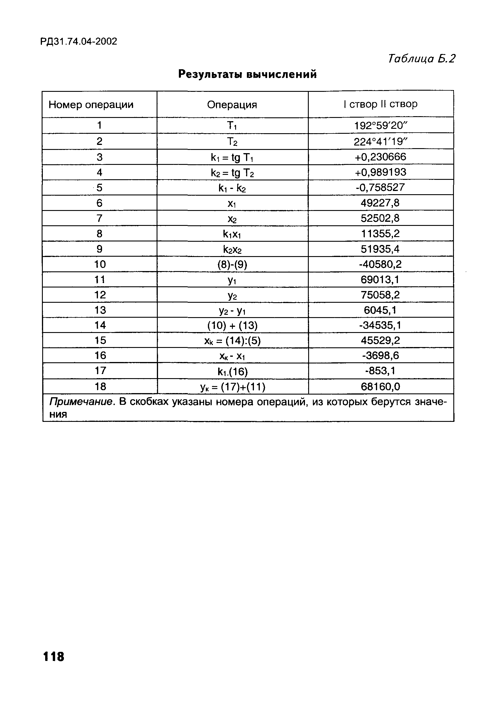 РД 31.74.04-2002