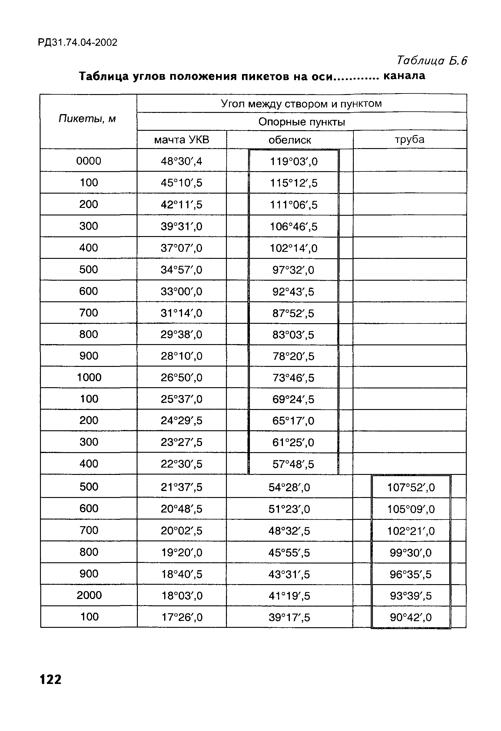 РД 31.74.04-2002