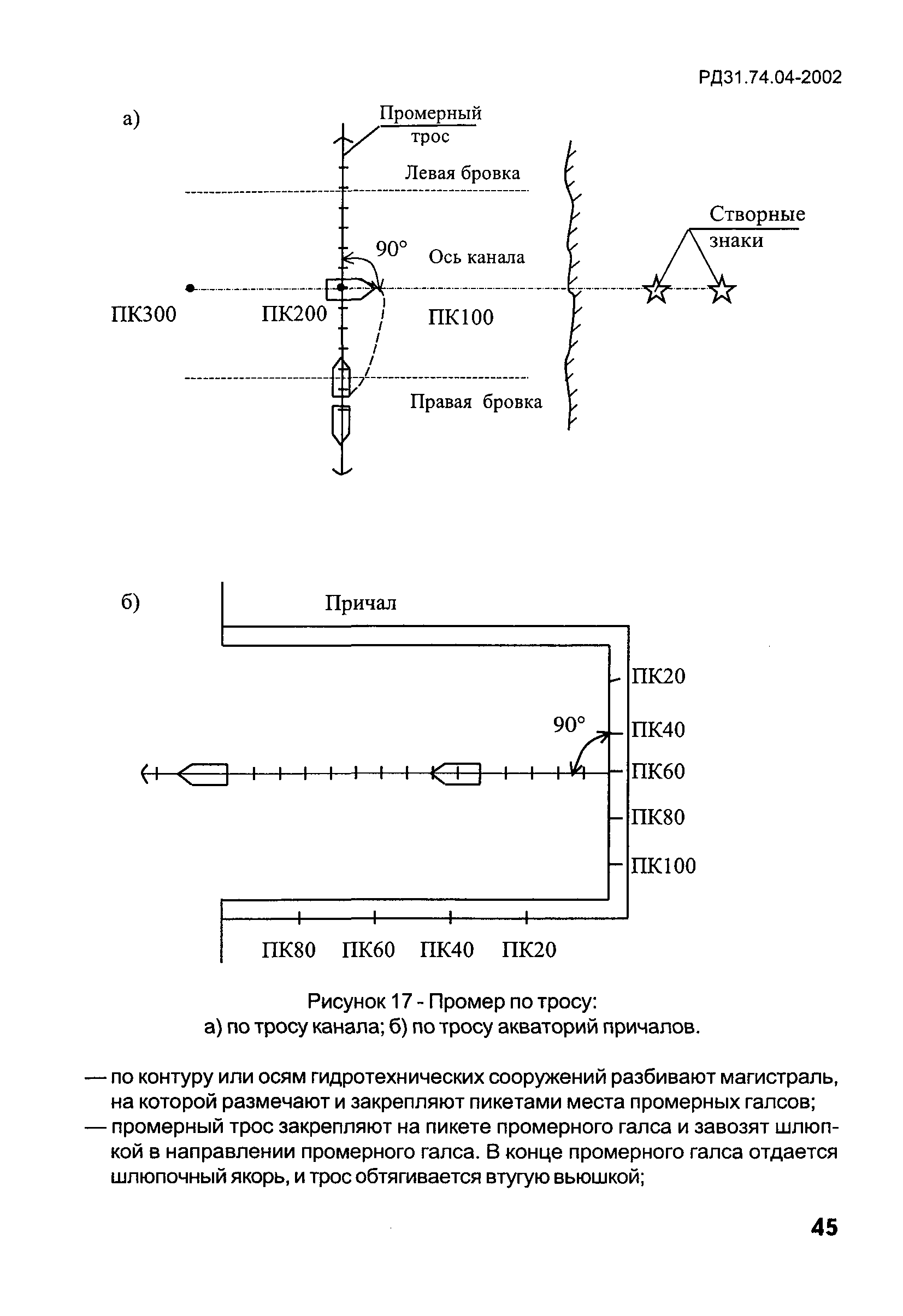 РД 31.74.04-2002