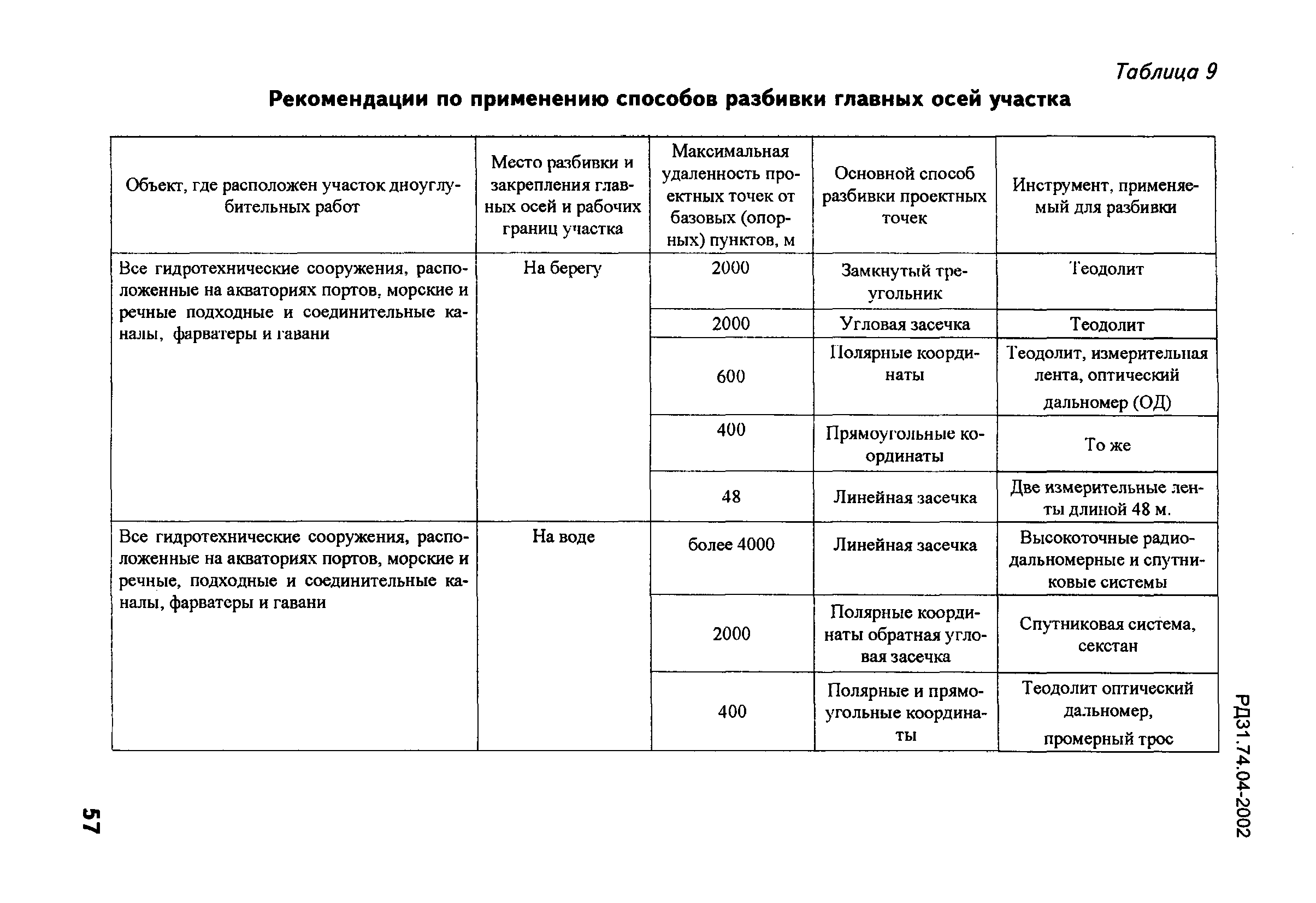 РД 31.74.04-2002