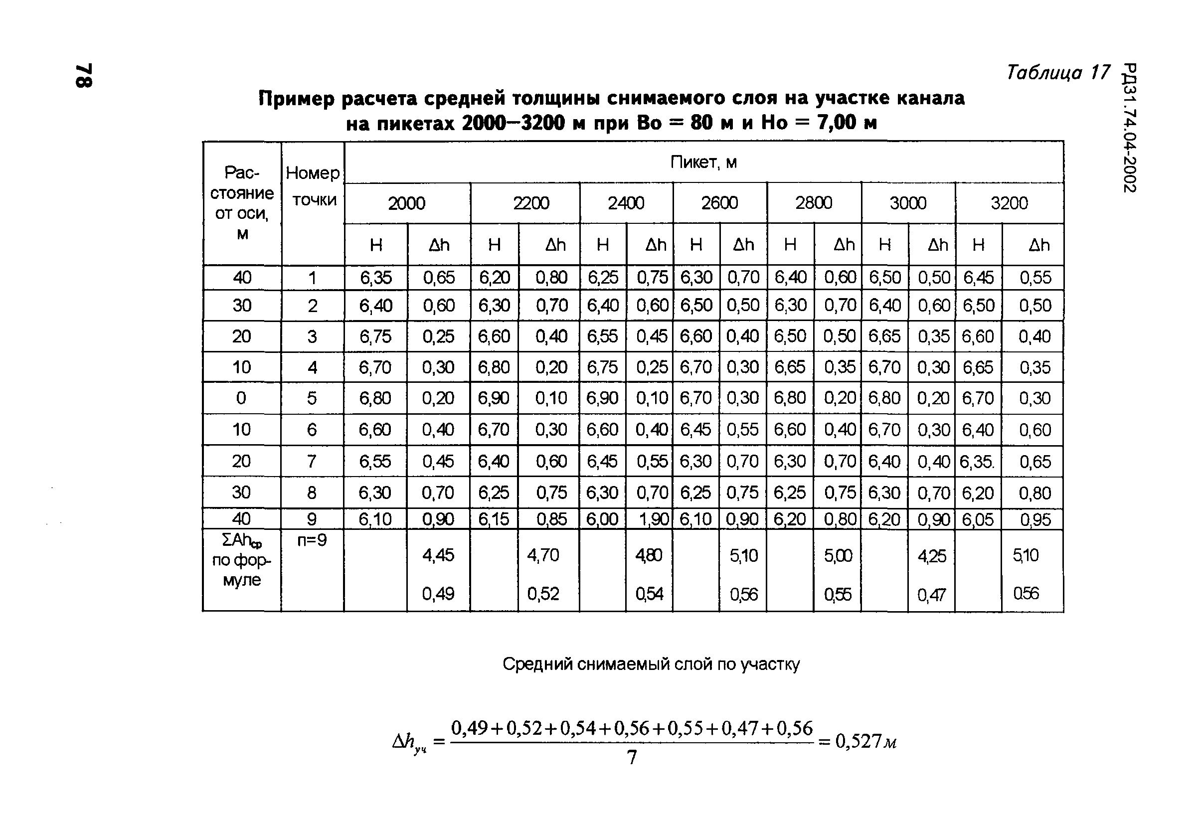 РД 31.74.04-2002