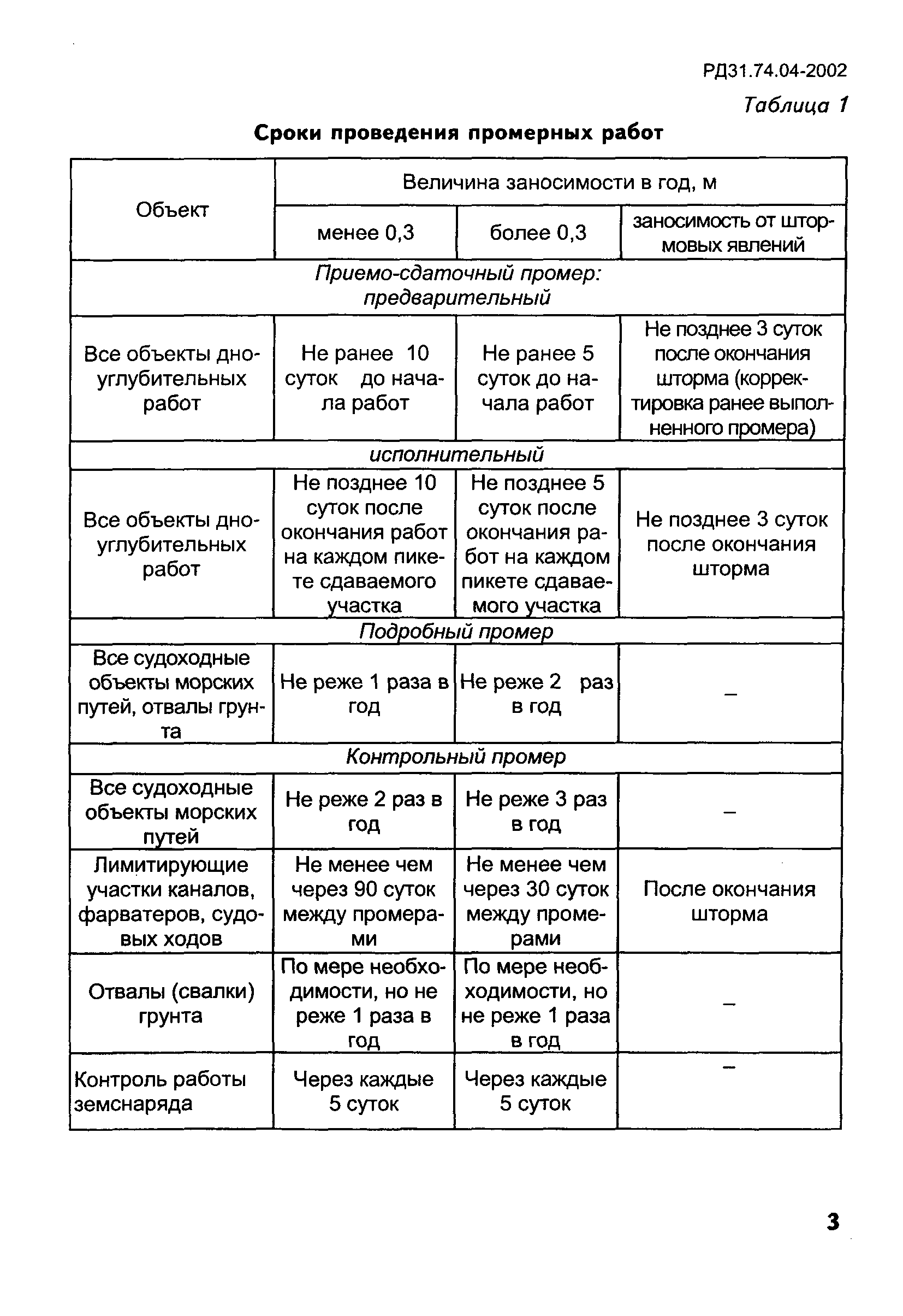 РД 31.74.04-2002