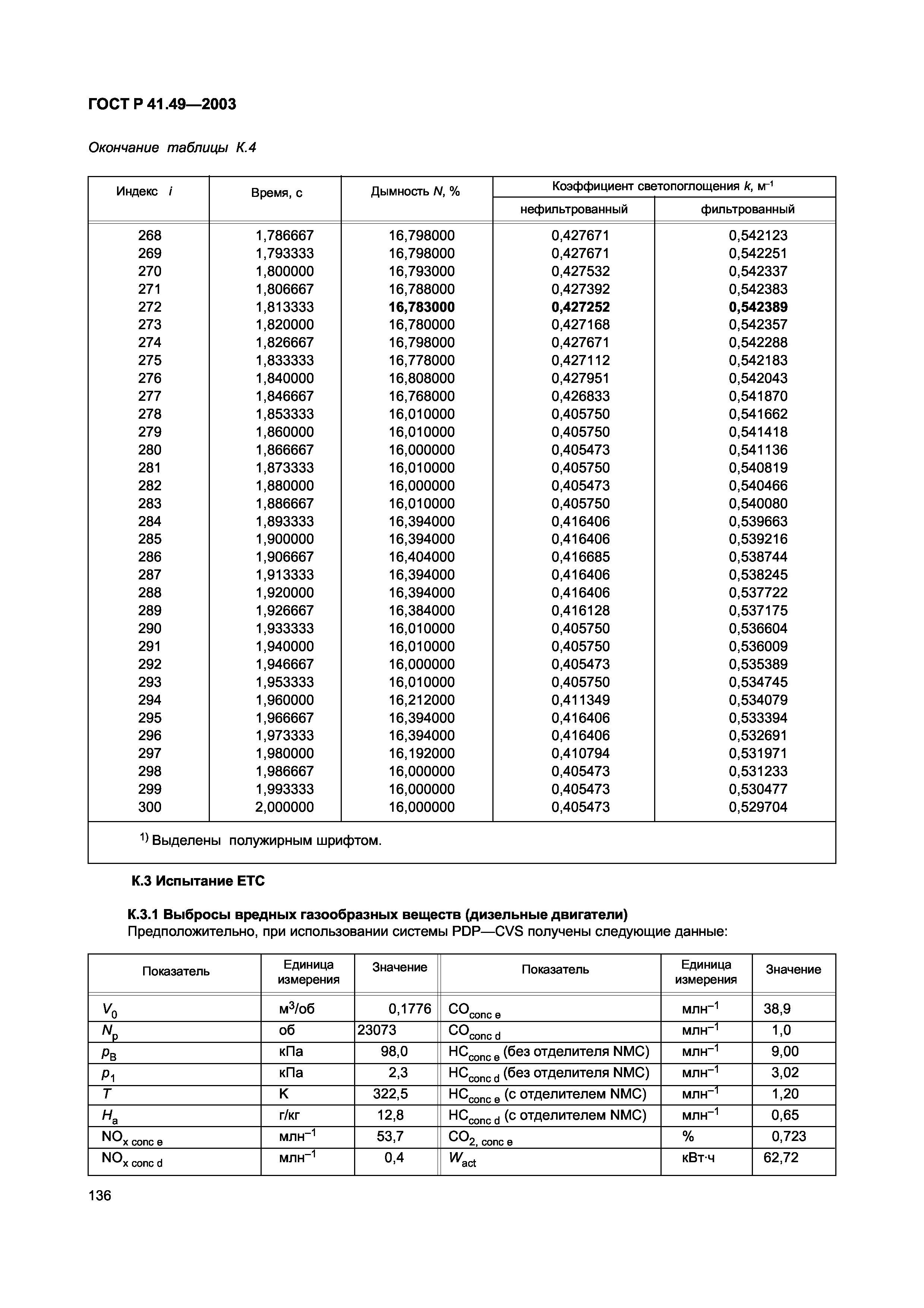 ГОСТ Р 41.49-2003