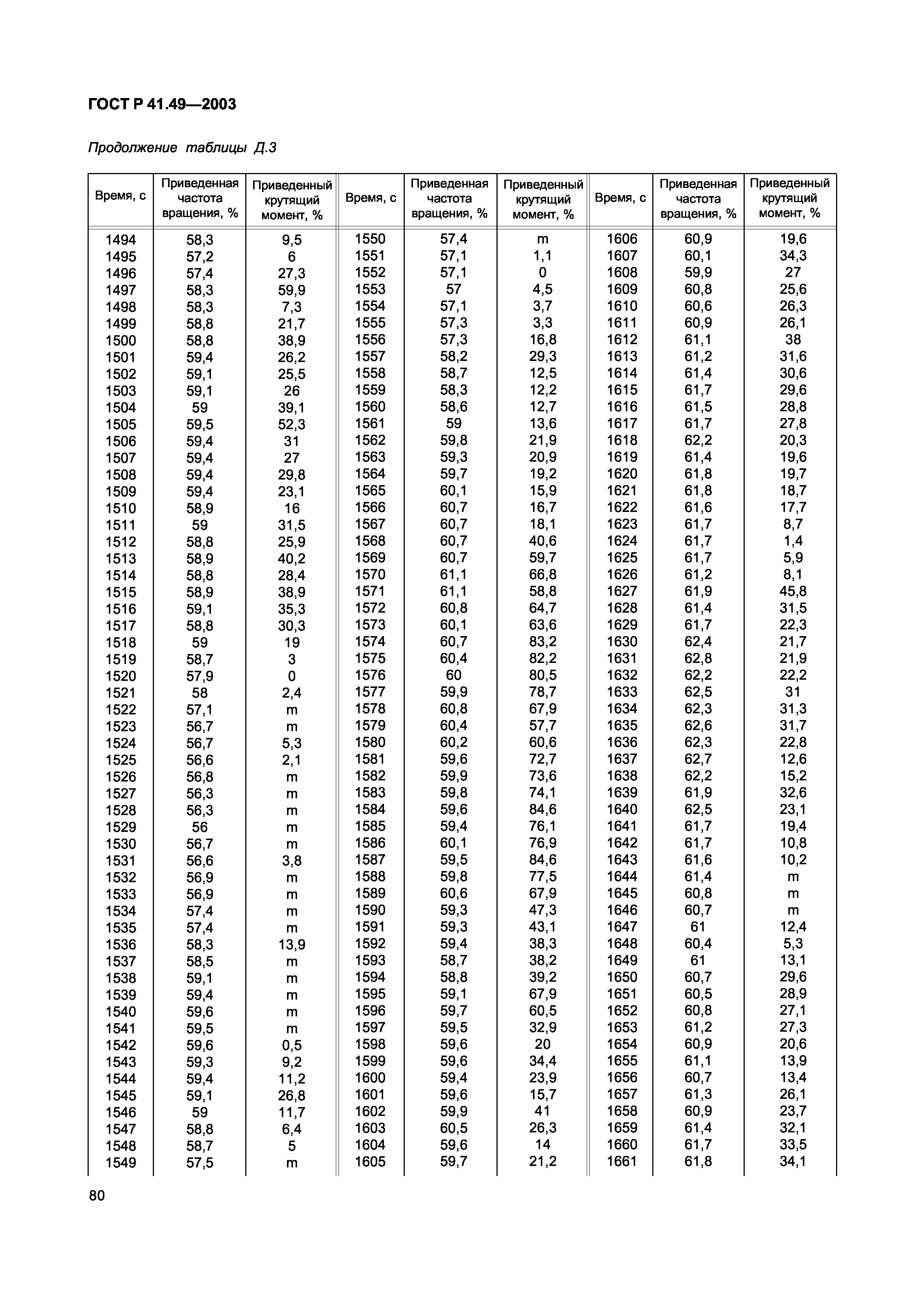 ГОСТ Р 41.49-2003